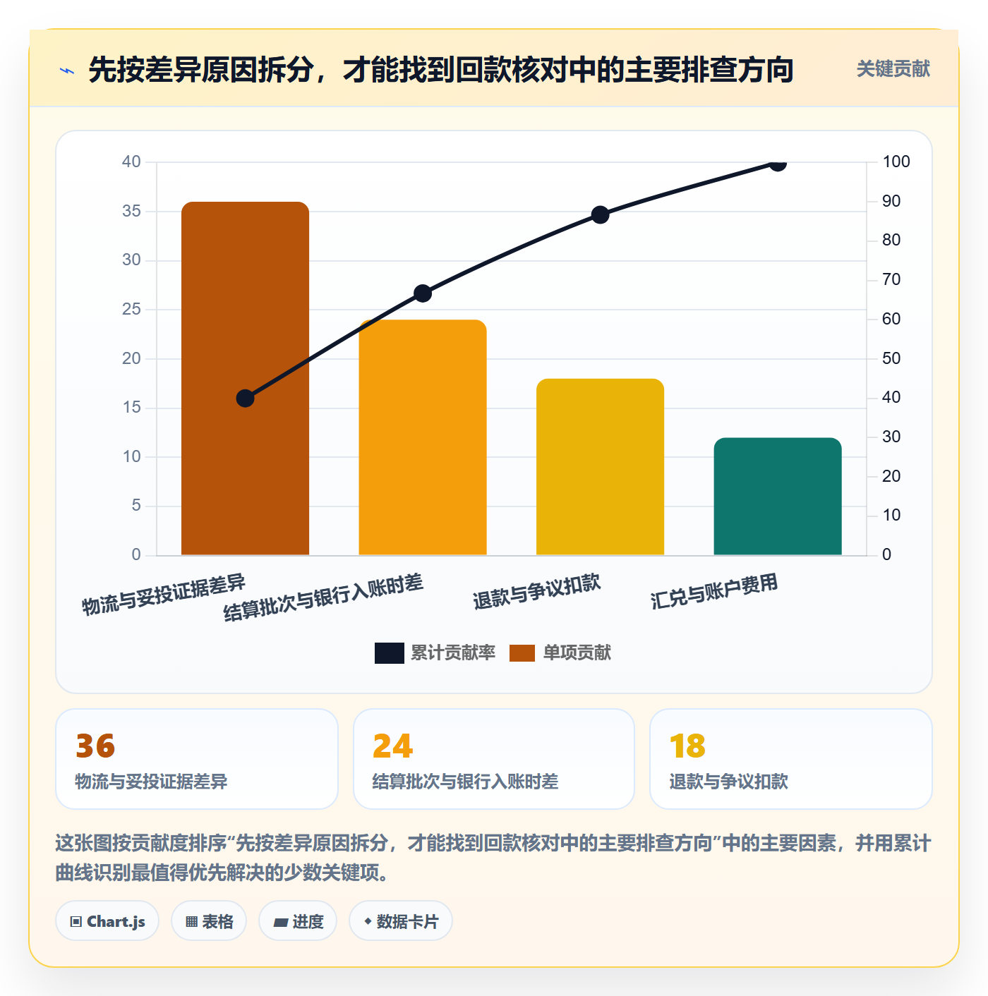 跨境电商怎么用？跨境物流场景下的回款管理拆解