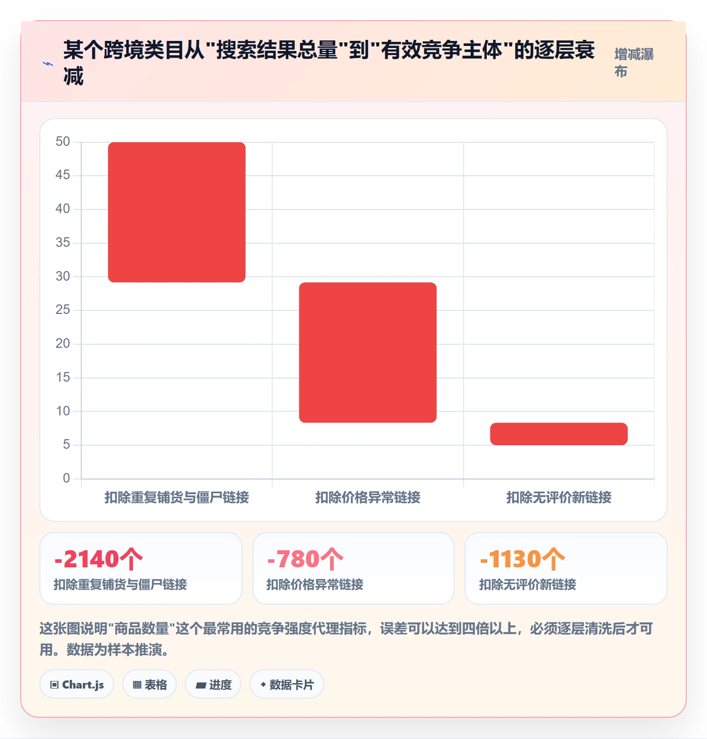 商品分析检查方法：通过竞争强度评估选型方法质量