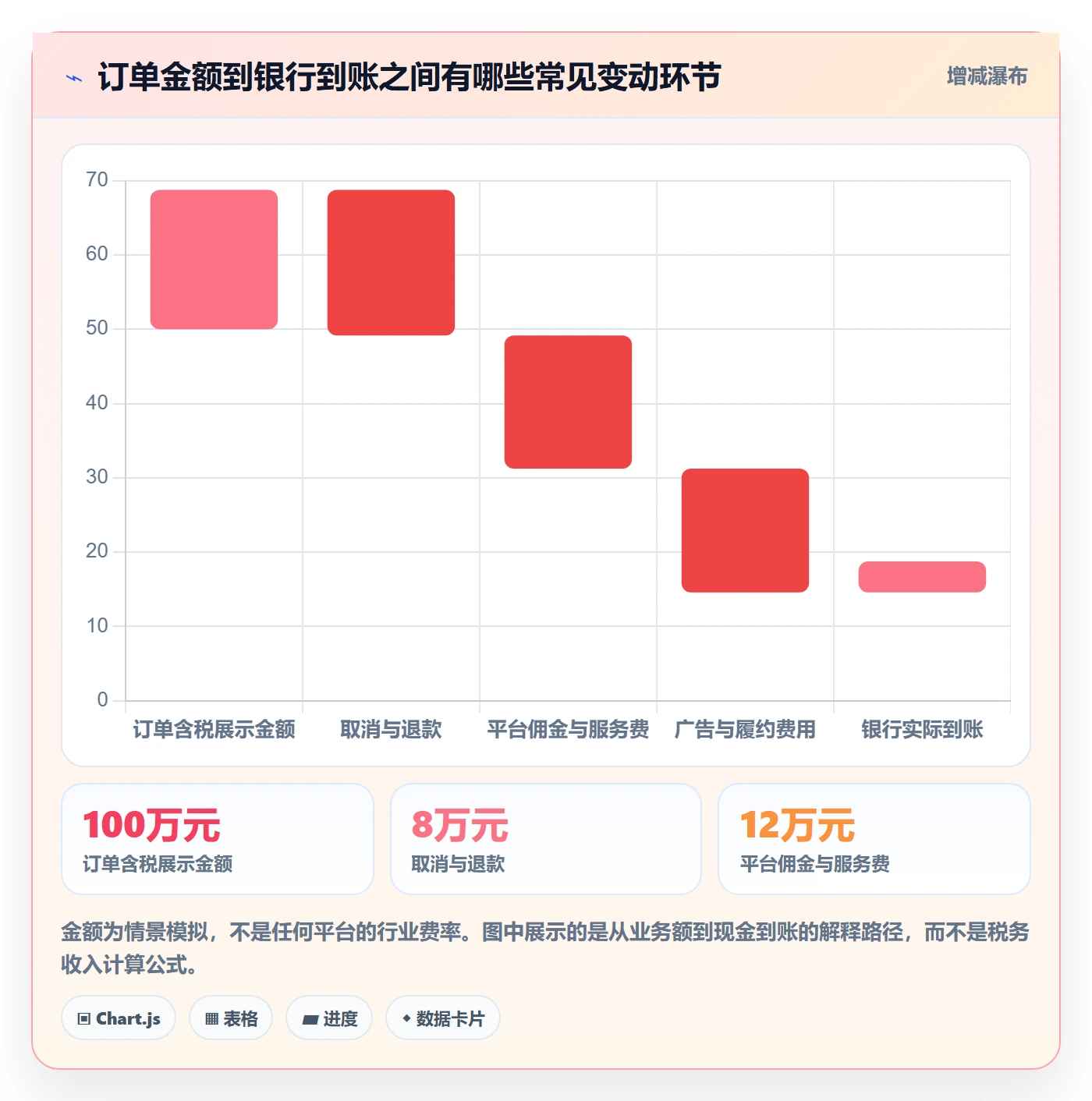 跨境电商怎么用？税务合规场景下的店群管理拆解