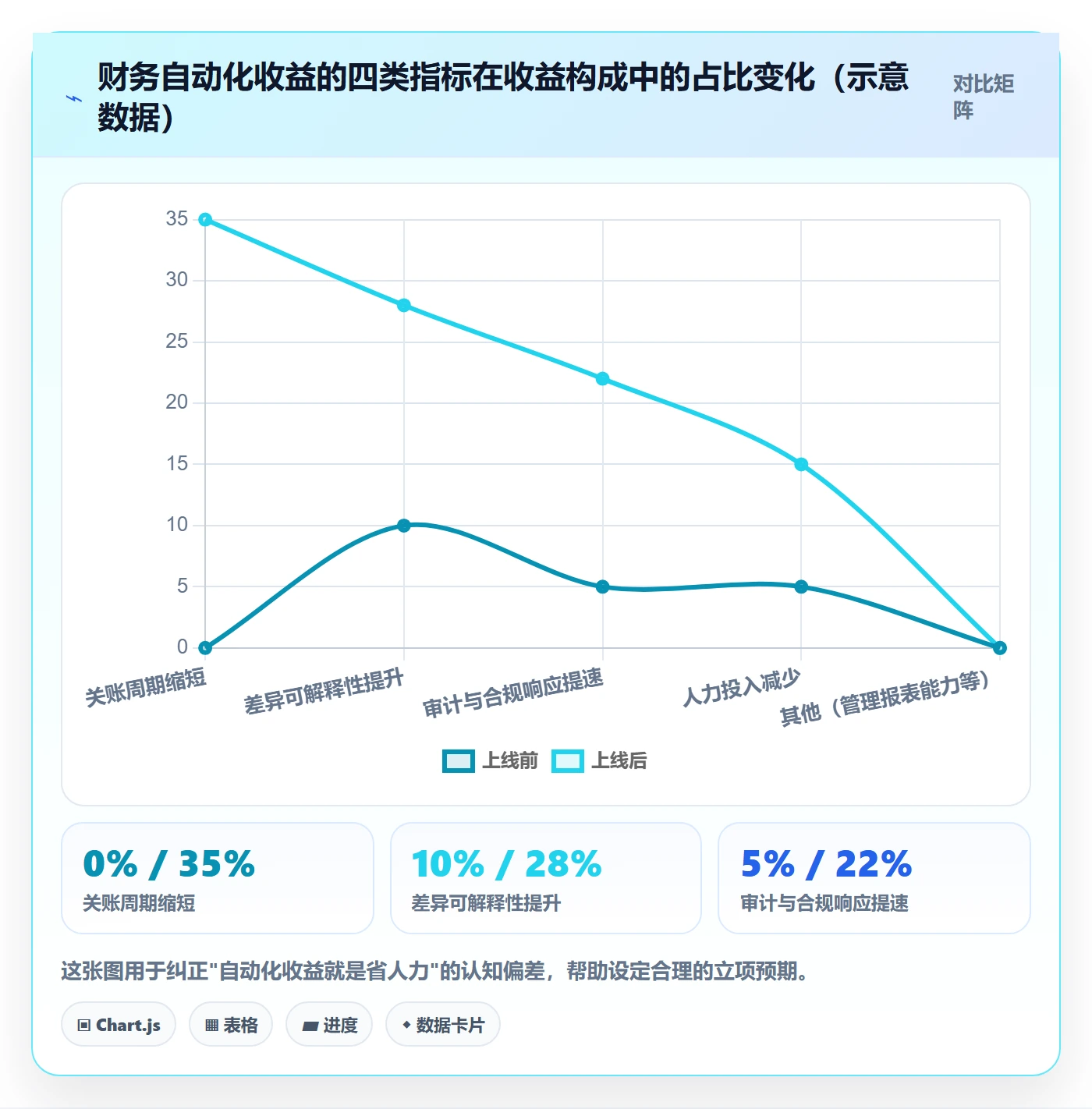 erp跨境电商场景解析：财务核算中的自动化方案怎么处理