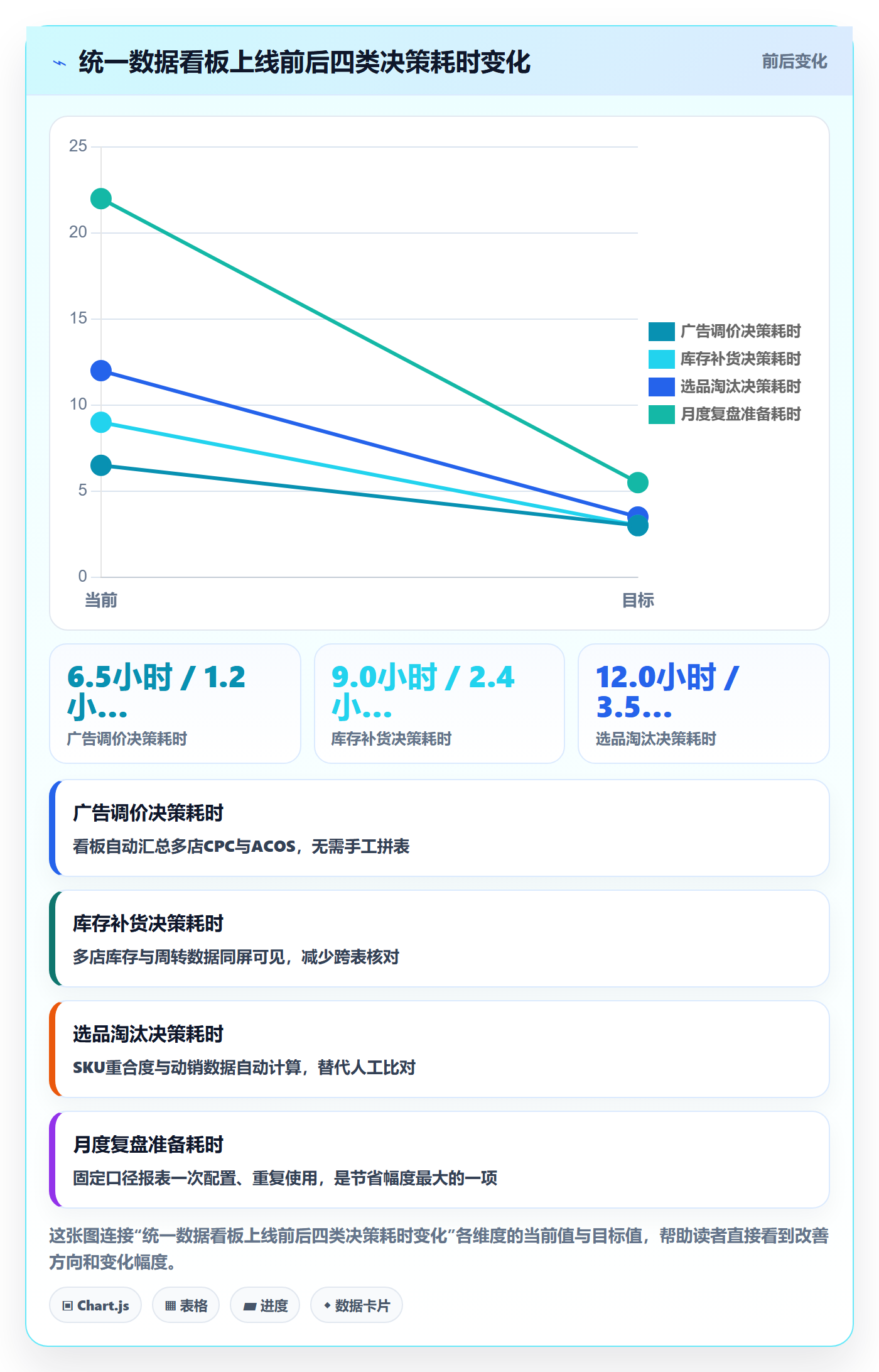 跨境电商运营应用思路：围绕流量获取拆解多店经营