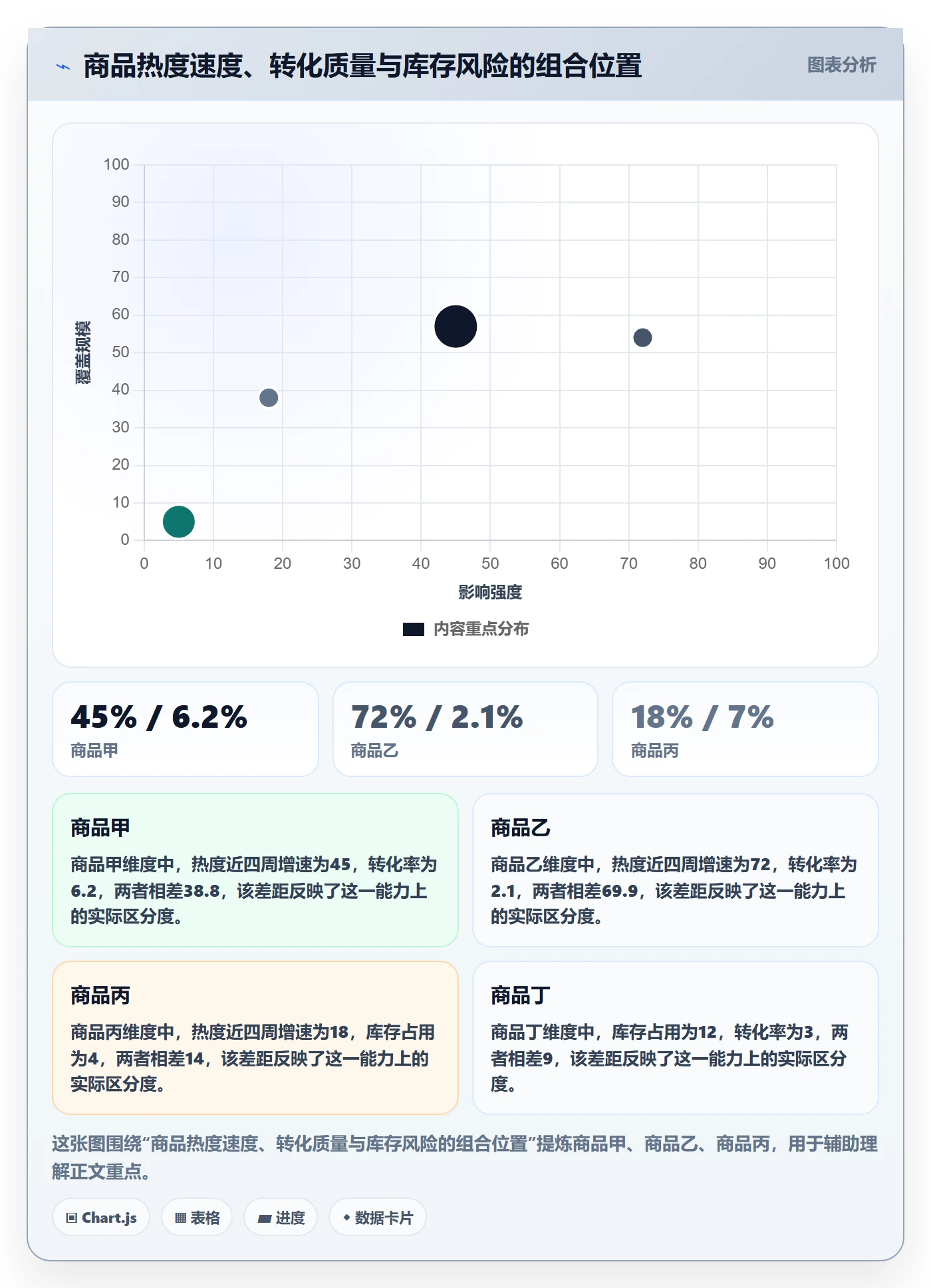 电商数据查询网站进阶课：围绕商品热度完善旺季准备
