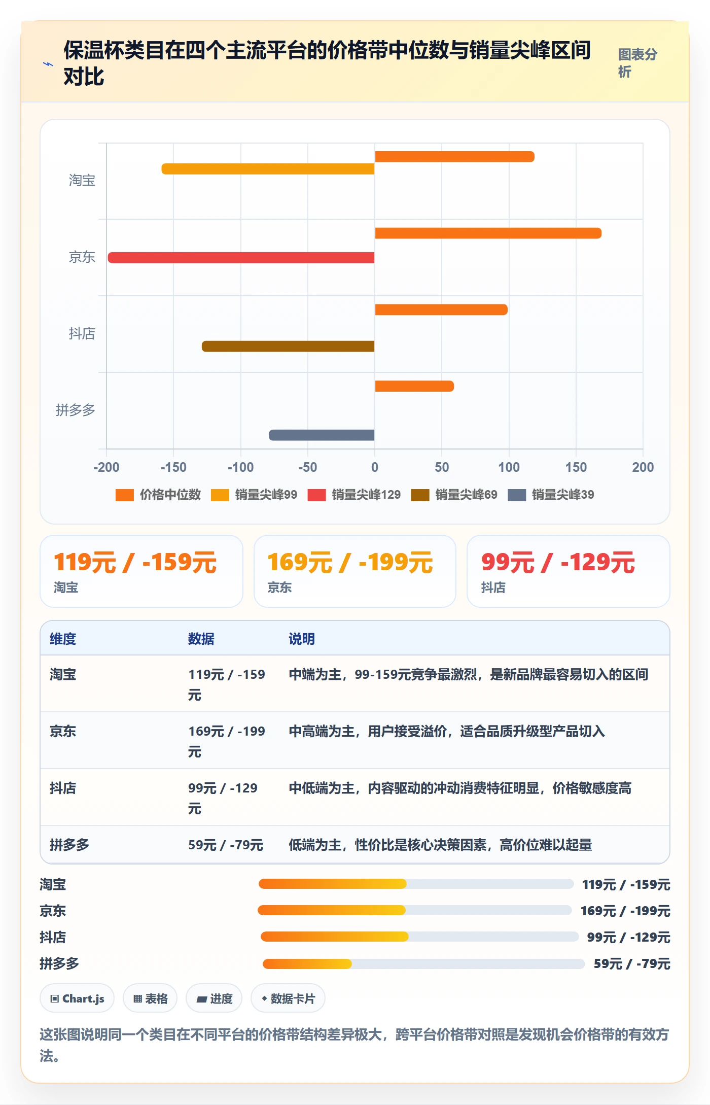 商品分析操作手册：价格带对应的进阶玩法步骤