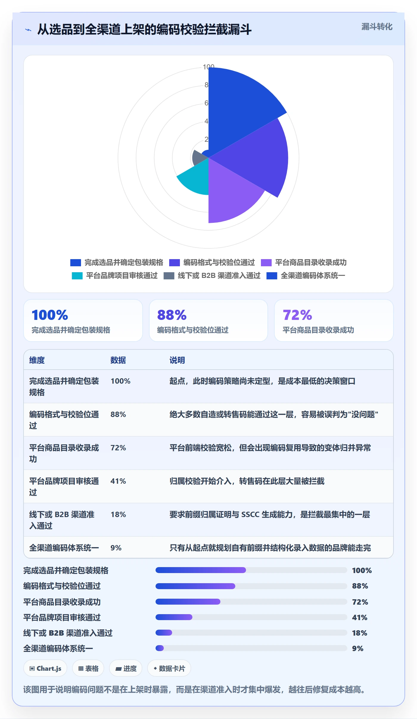 UPC码业务拆解：GS1注册为什么影响品牌建设