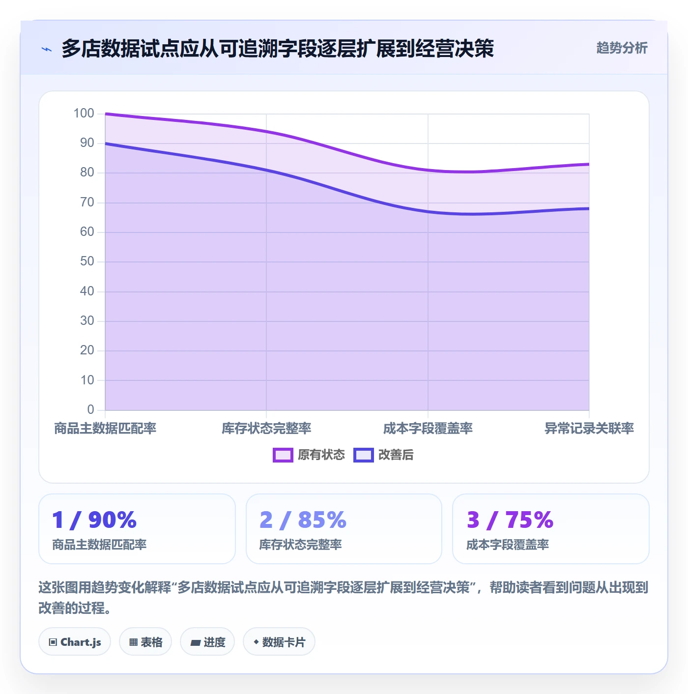 temu怎么选？全托管模式相关的多店经营判断标准