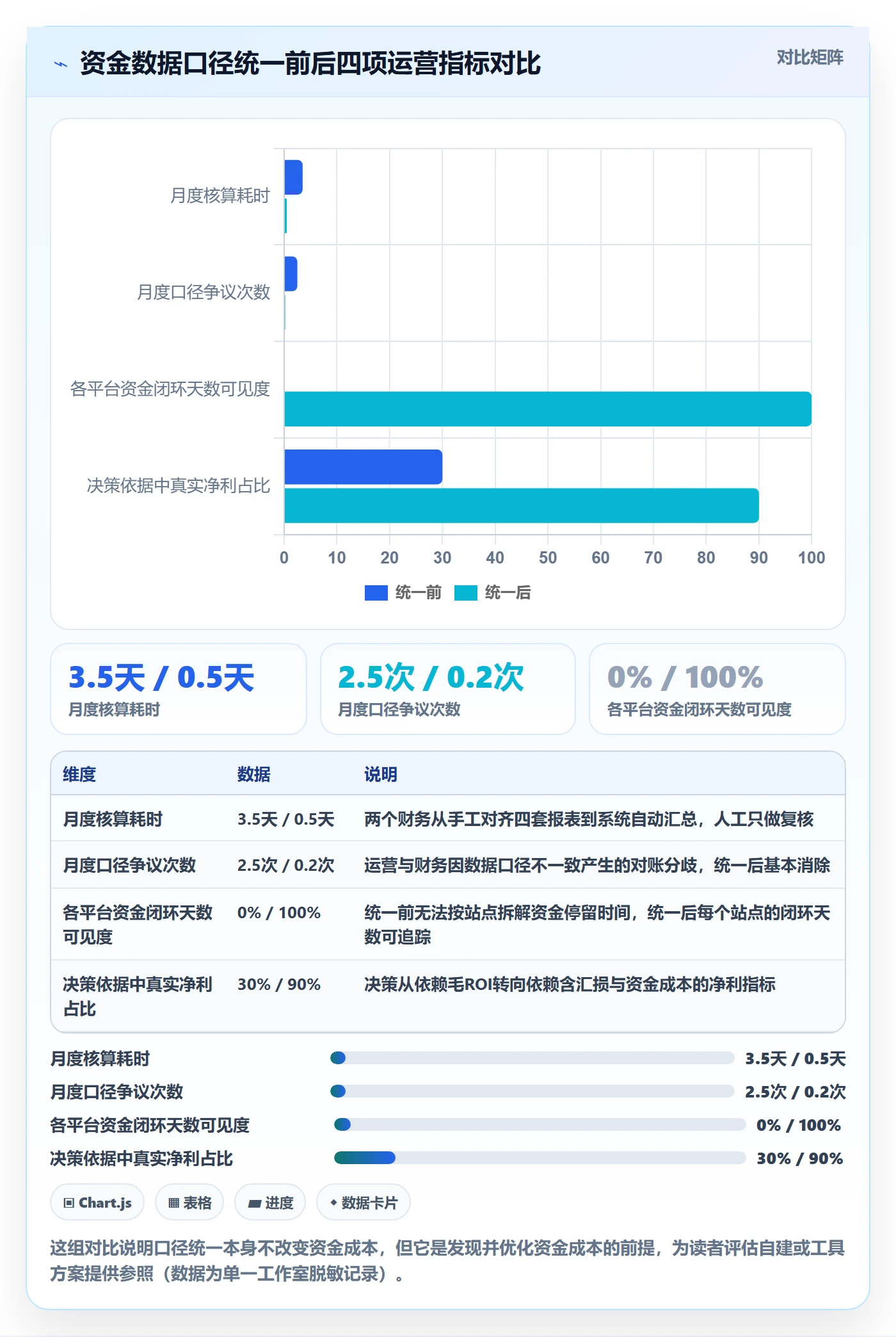 跨境电商运营怎么选？广告投放相关的支付结算判断标准