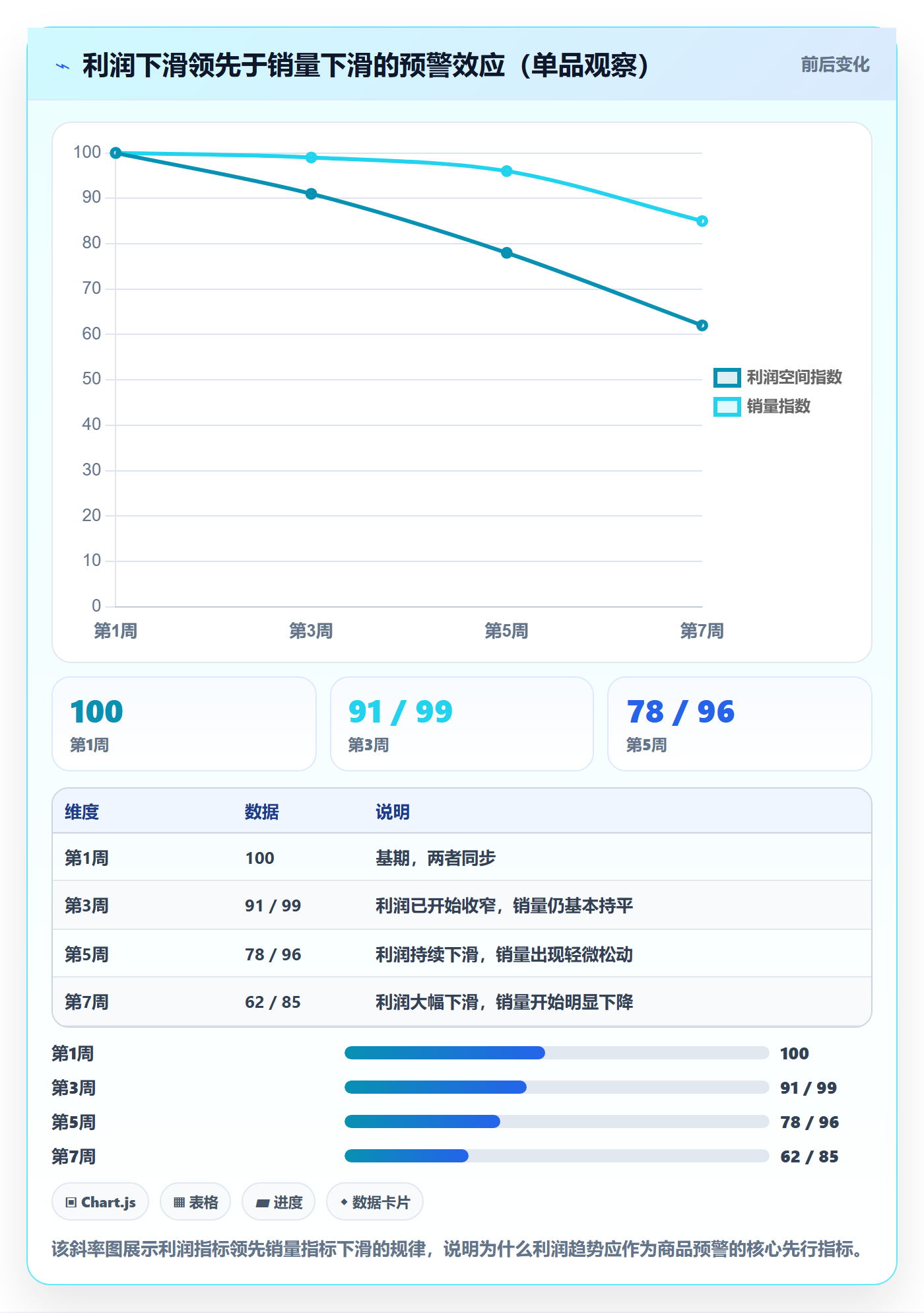 商品分析改造重点:从利润空间推进精细化运营