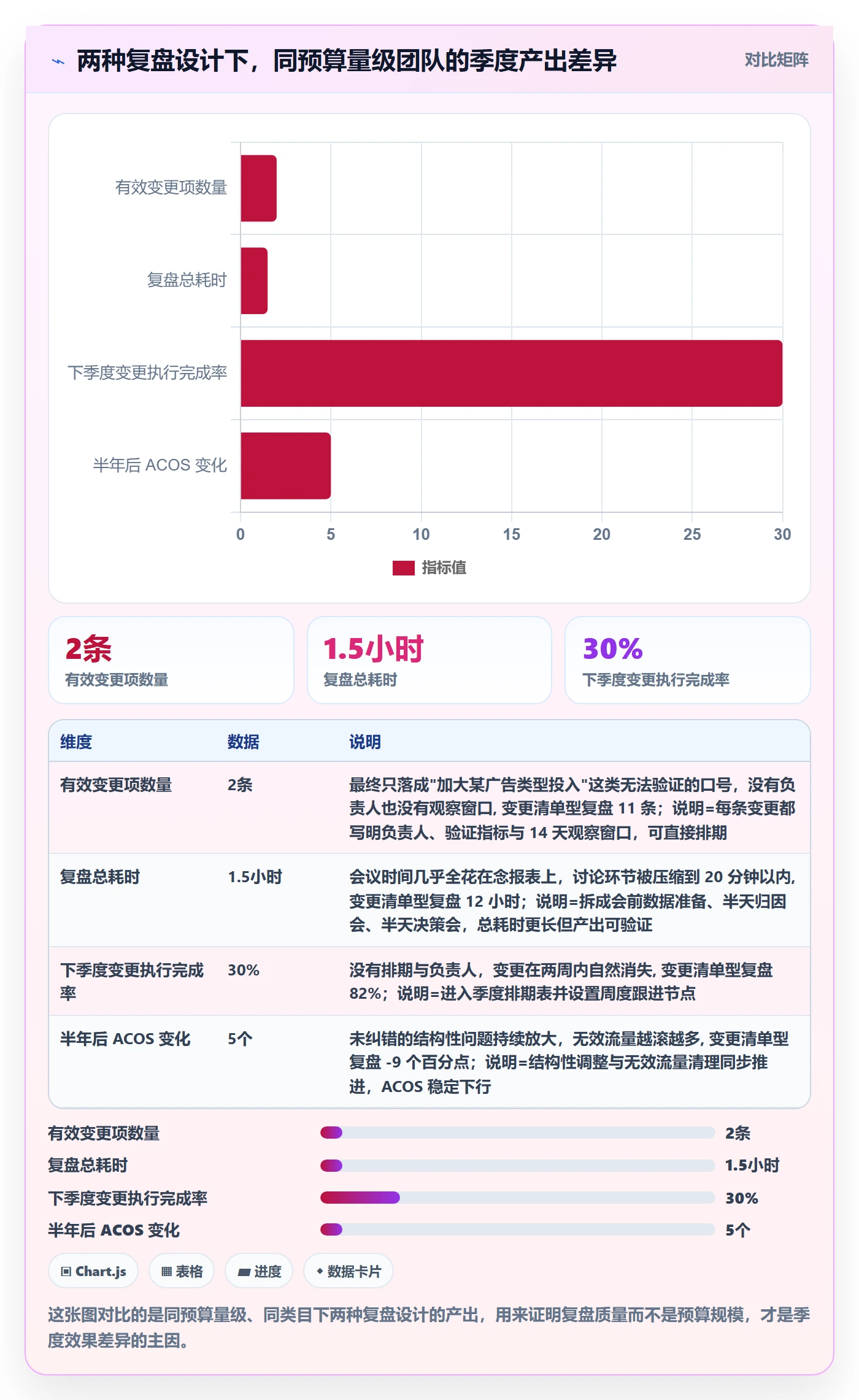 亚马逊软件管理要点:广告管理的季度复盘如何设计