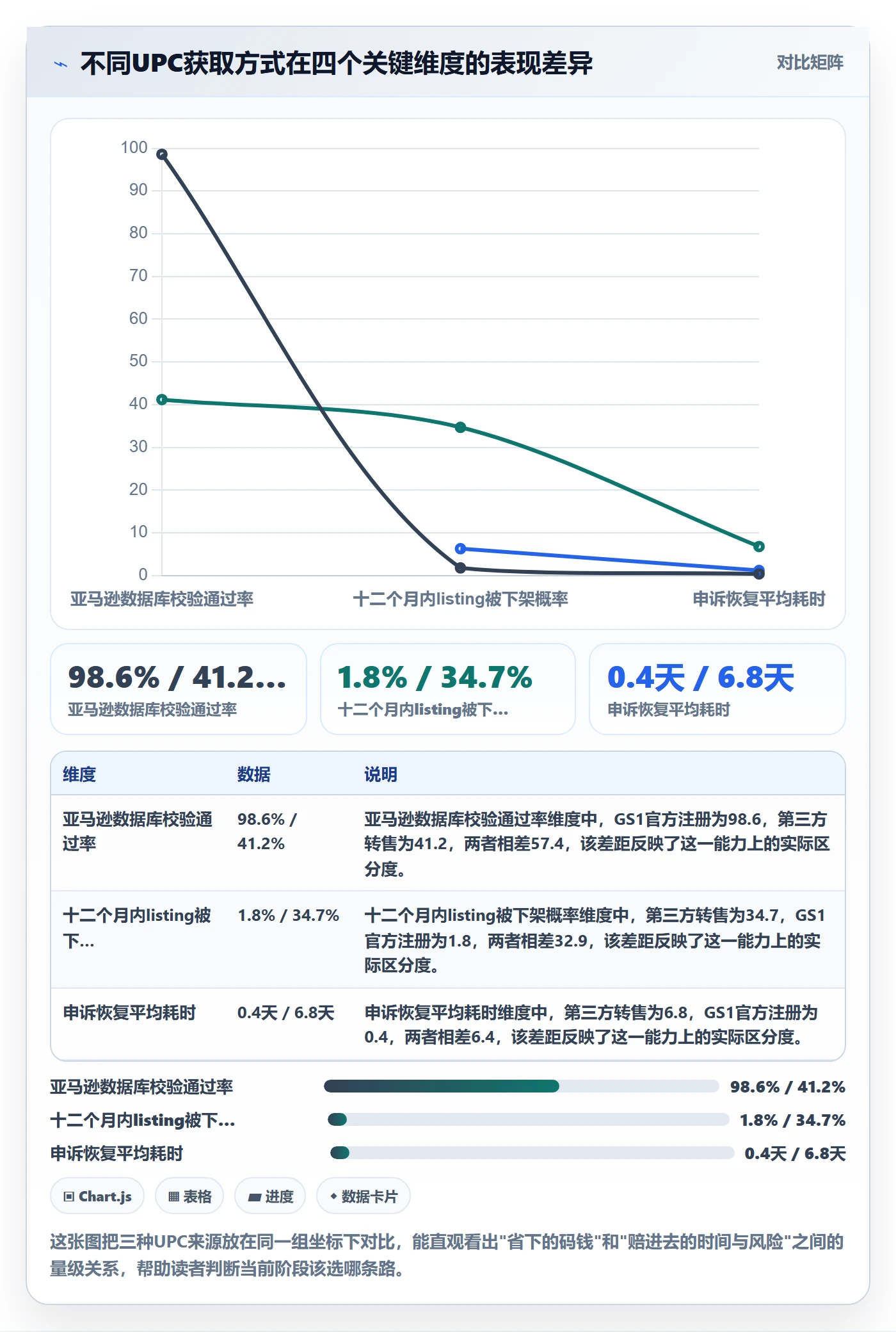 UPC码怎么优化？先从豁免申请的平台规则入手