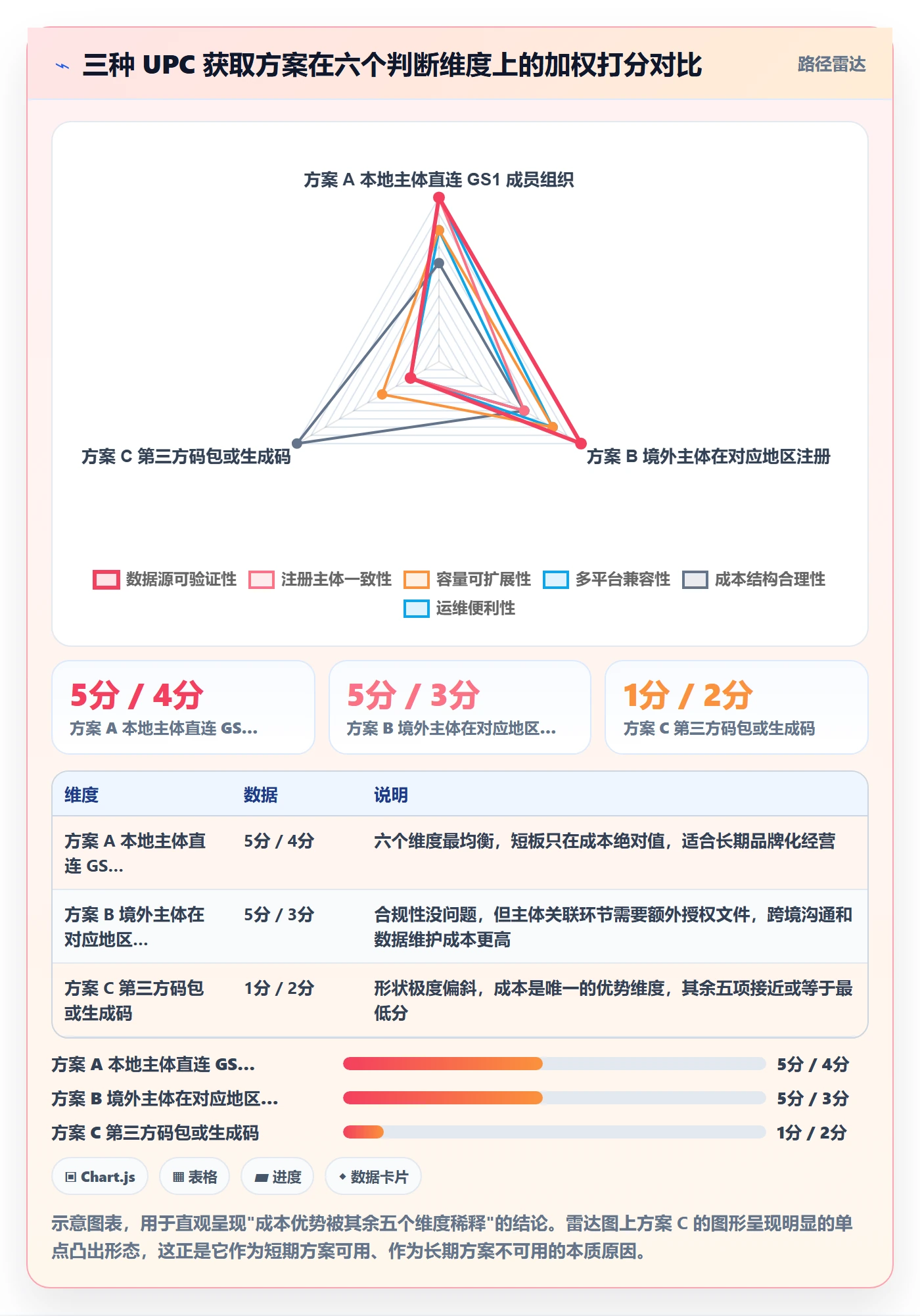 UPC码怎么选？GS1注册相关的平台规则判断标准