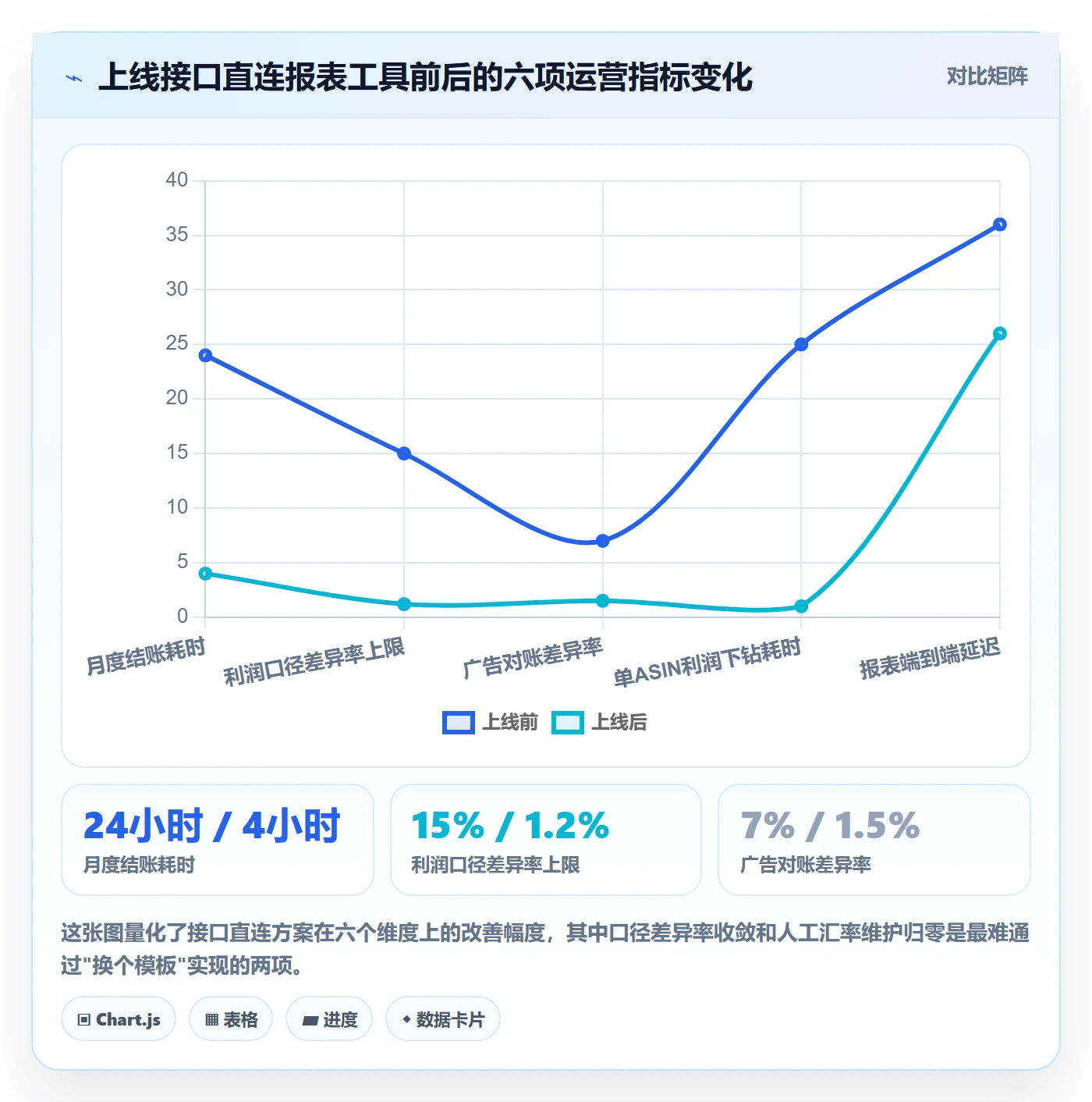 亚马逊软件怎么选？数据报表相关的新手避坑判断标准