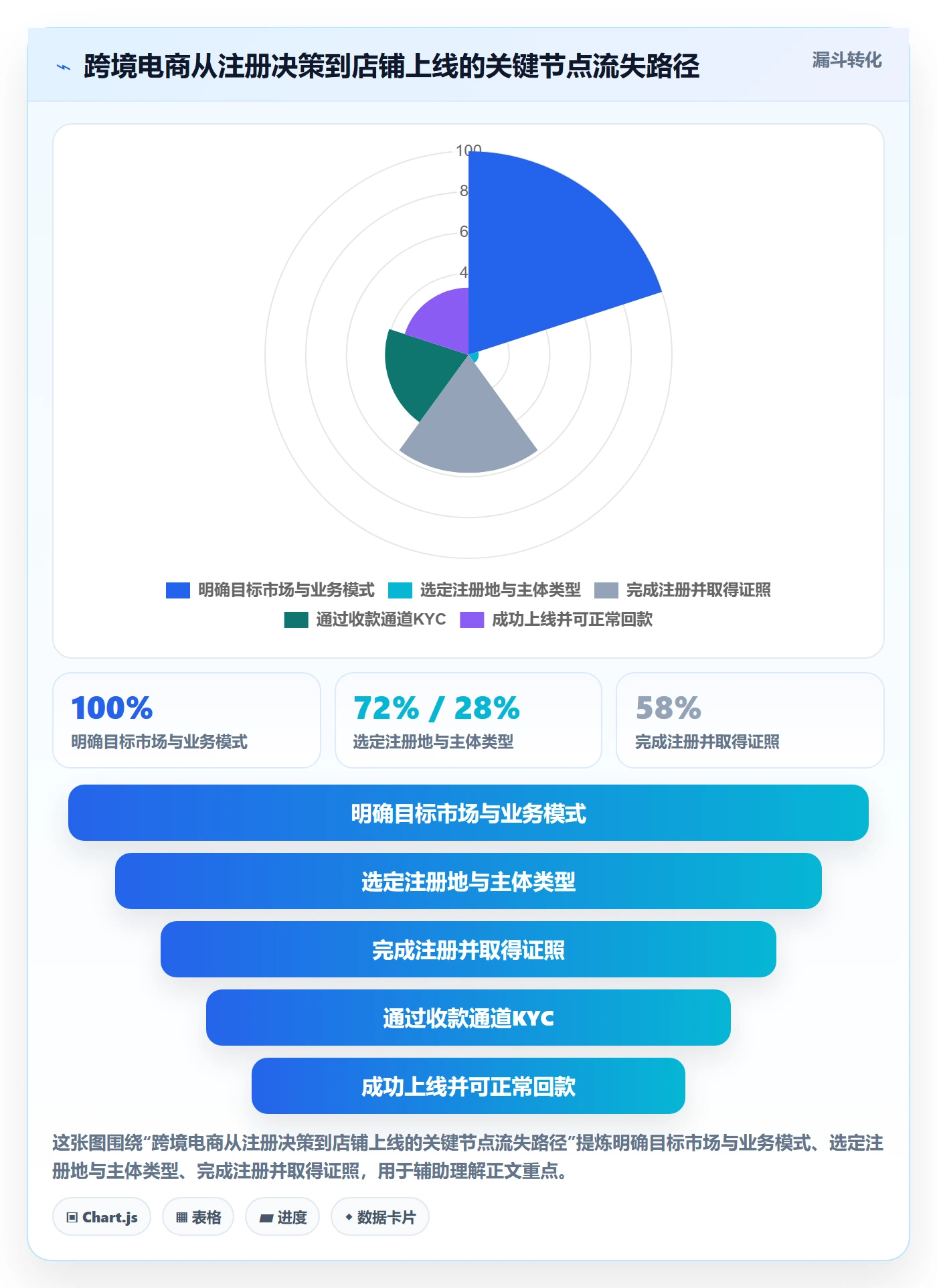 跨境电商一站式服务应用思路：围绕公司注册拆解新手避坑