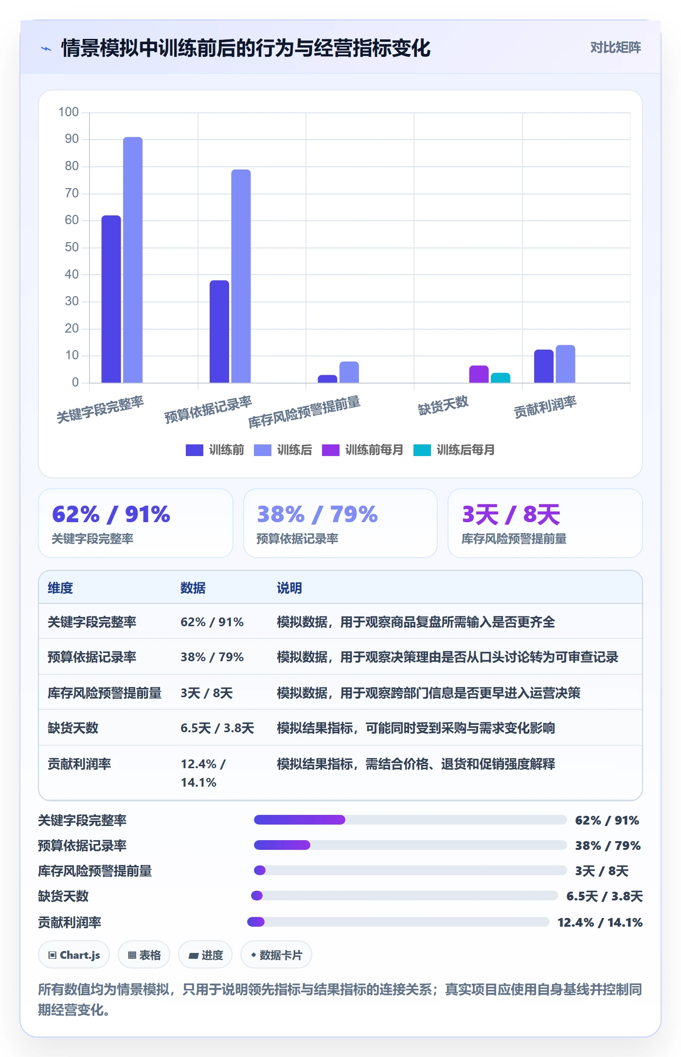 跨境电商问题诊断：品牌增长如何用团队培训改进