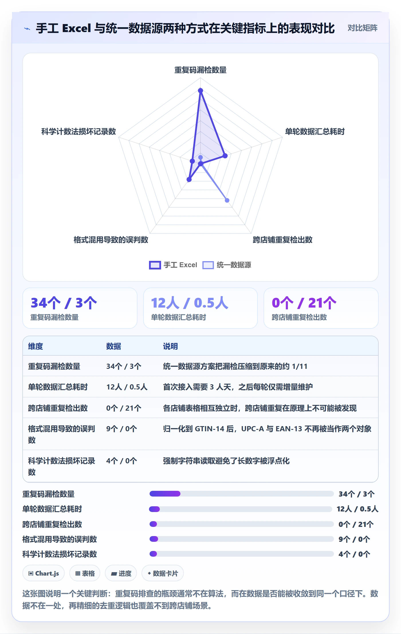 UPC码怎么选？重复码排查相关的风险排查判断标准