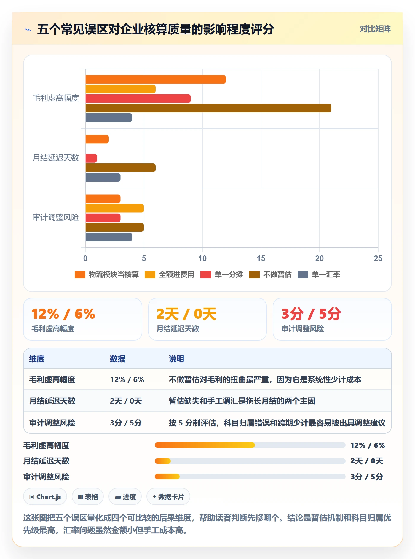 erp跨境电商方案设计：财务核算场景的跨境物流怎么做