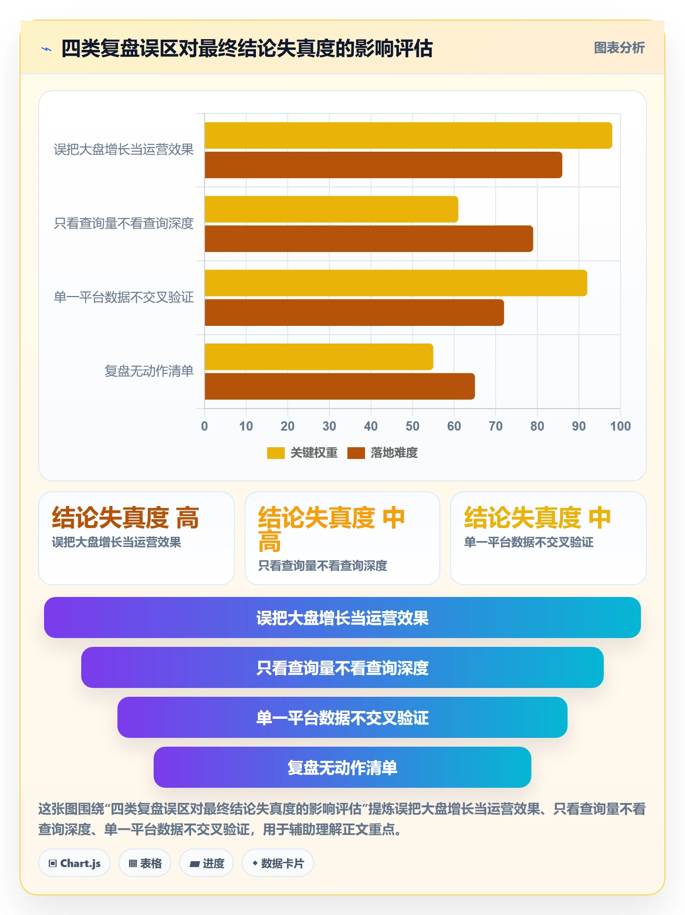 外贸数据分析平台实战复盘：从买家查询验证本地化运营效果
