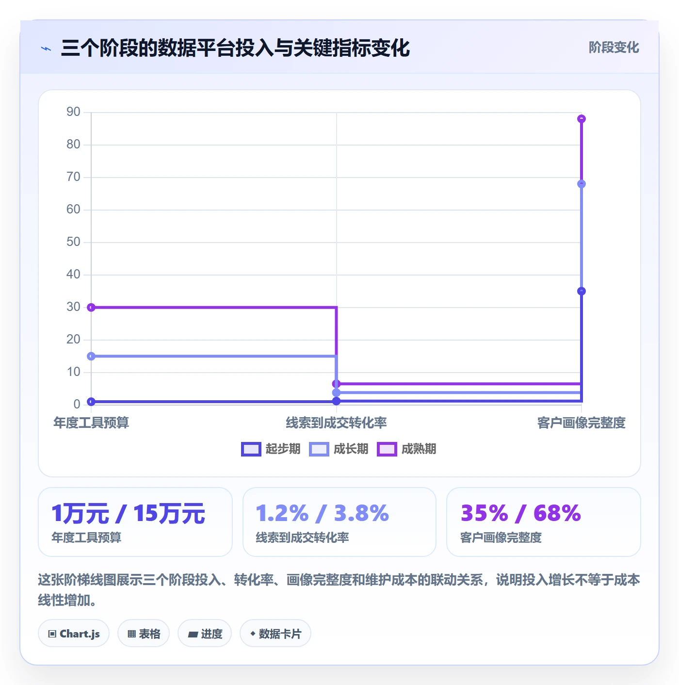 外贸数据分析平台怎么选？销售线索相关的品牌建设判断标准