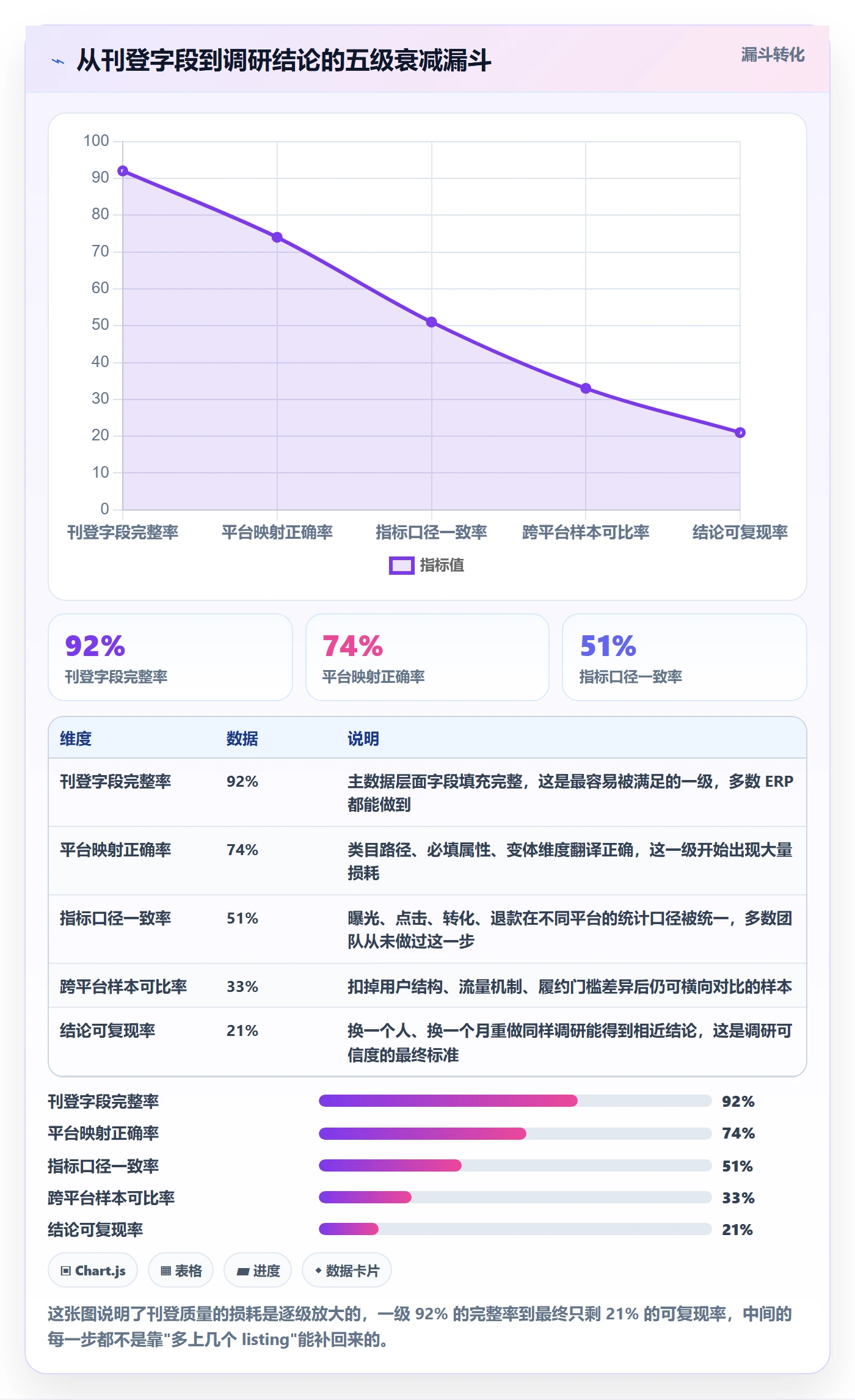 erp跨境电商业务拆解：多平台刊登为什么影响市场调研