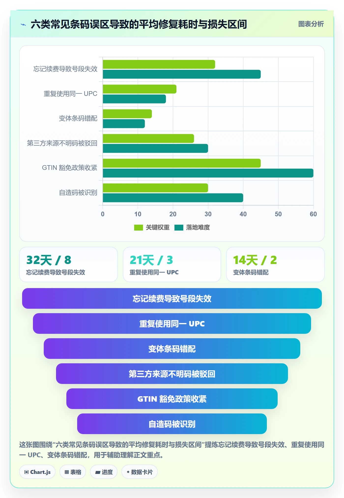 UPC码方案设计：代码申请场景的市场调研怎么做