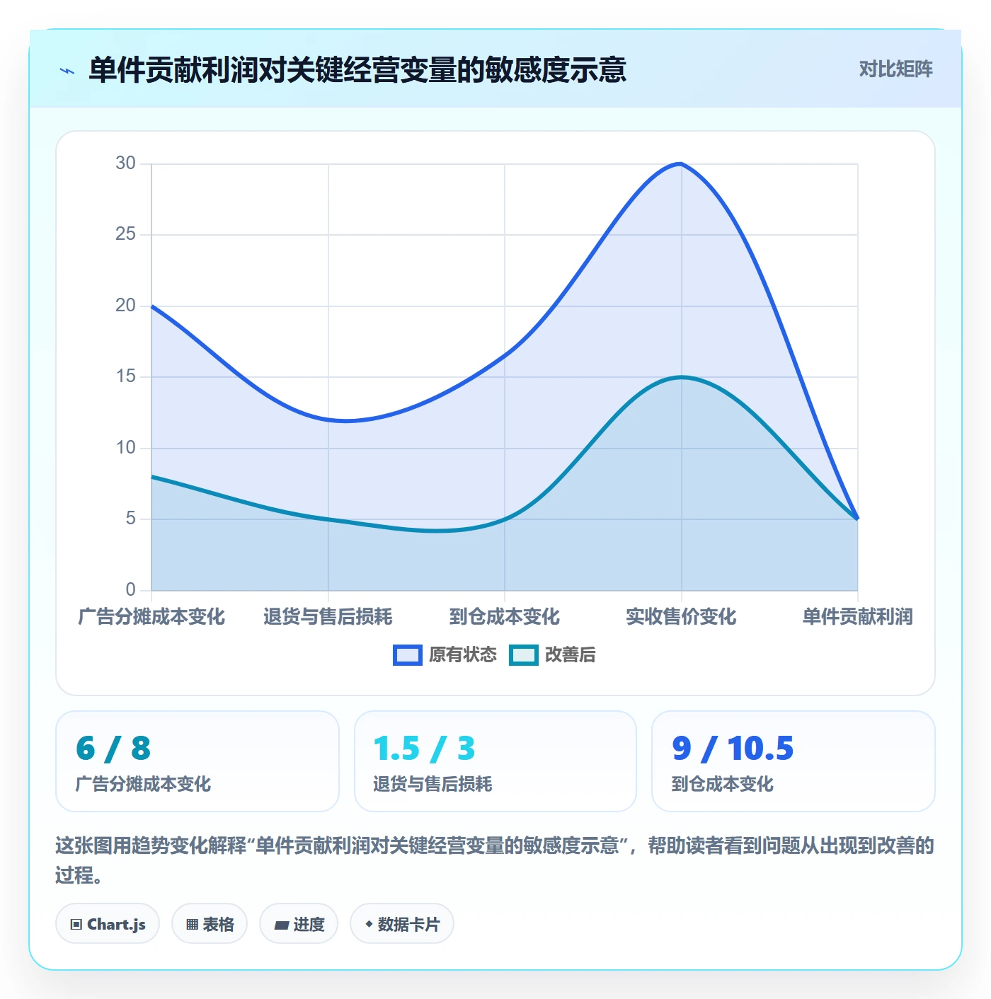 跨境电商应用思路：围绕选品策略拆解趋势观察