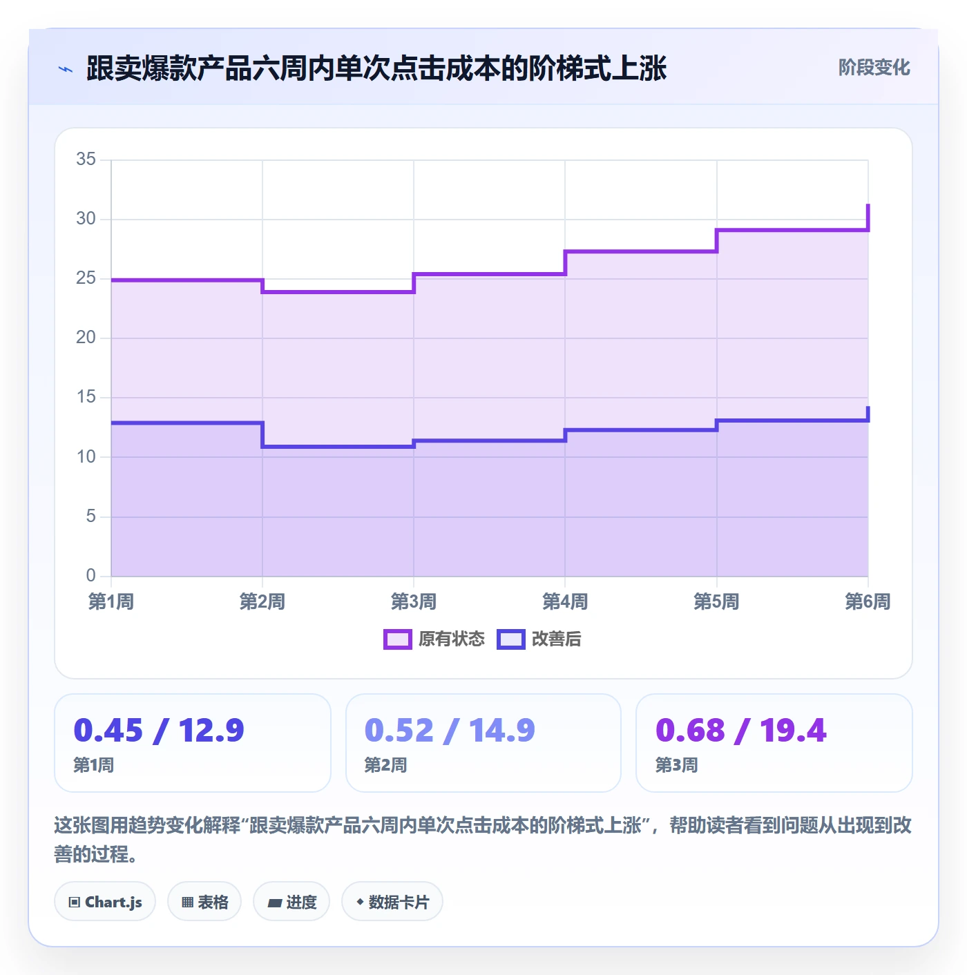 跨境电商运营怎么落地？从广告投放讲清新手避坑