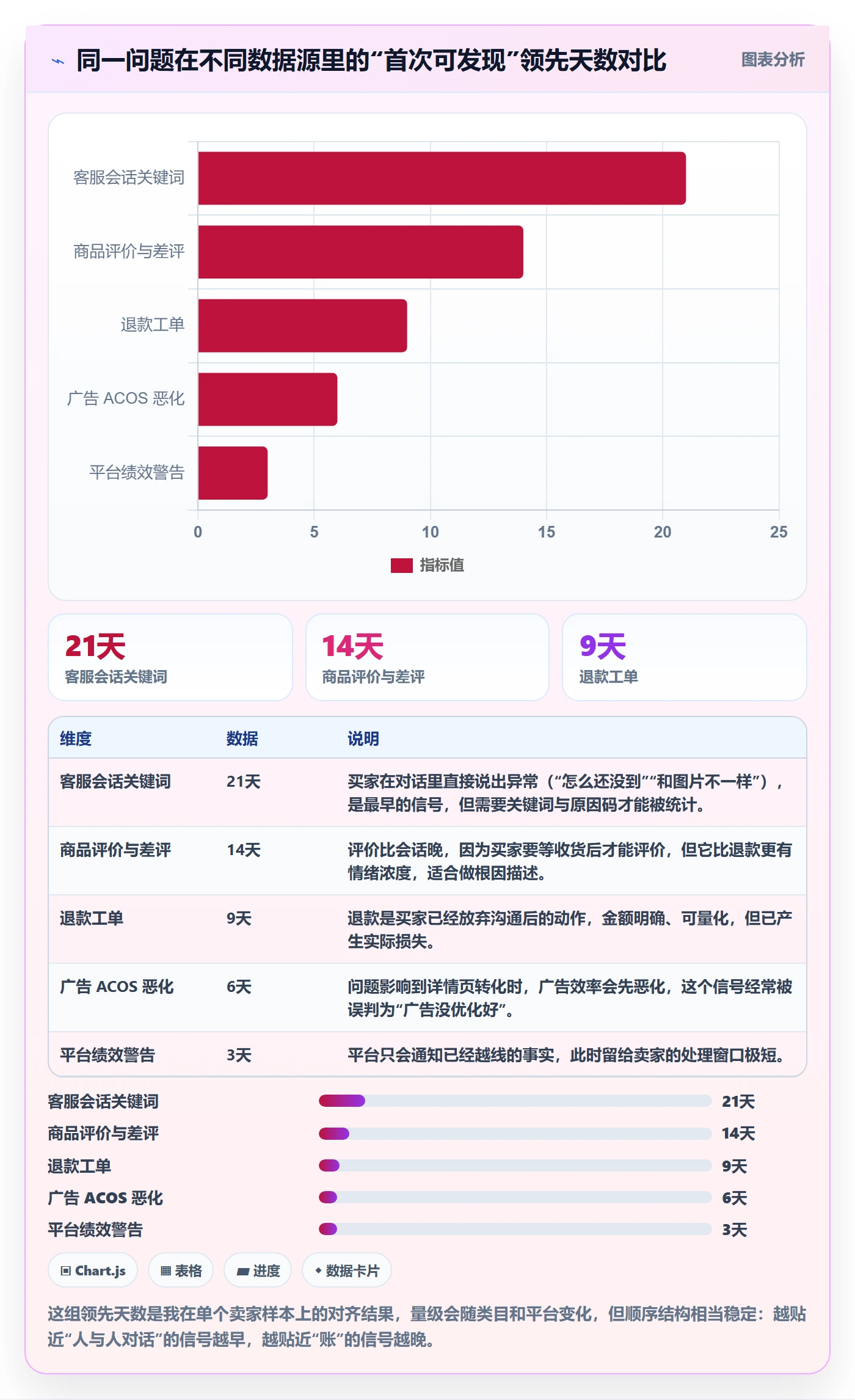 跨境电商运营建设路线:从客户服务到问题清单分几步