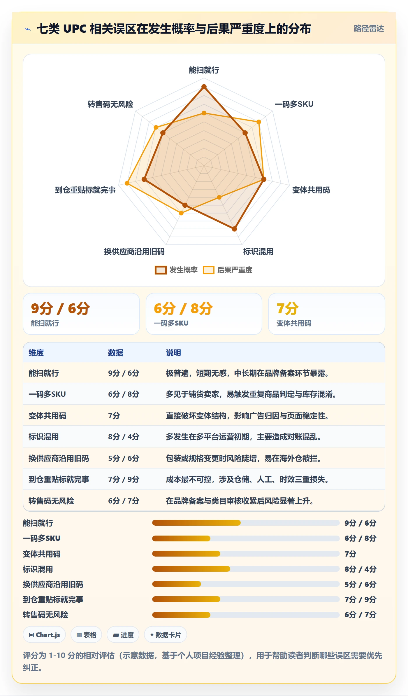 UPC码基础课：商品绑定相关的跨境物流一次讲透