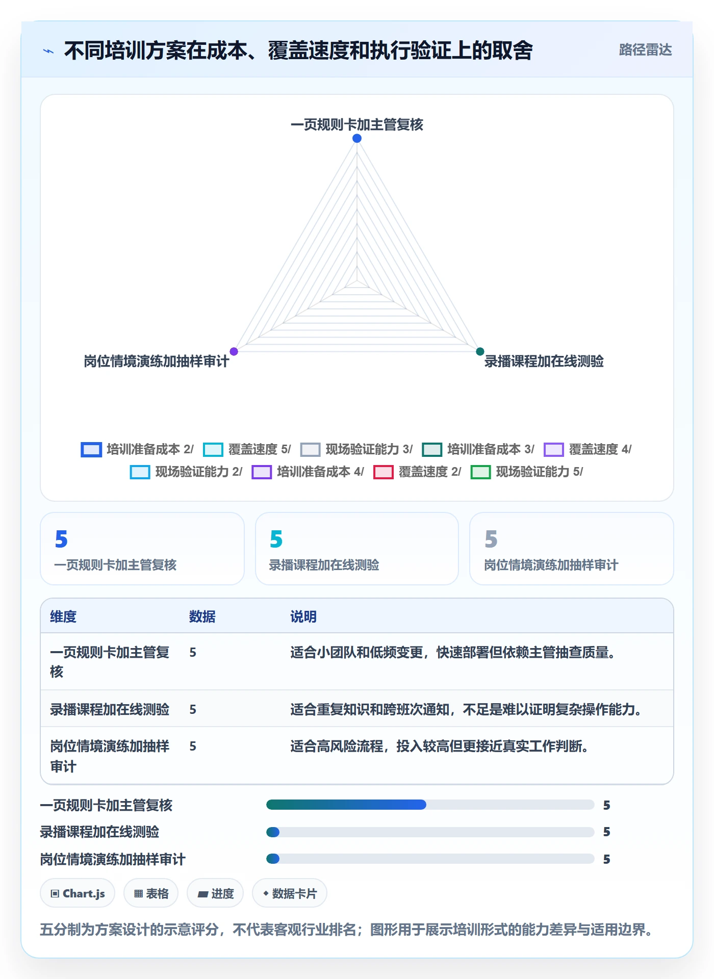 跨境电商业务拆解：平台规则为什么影响团队培训