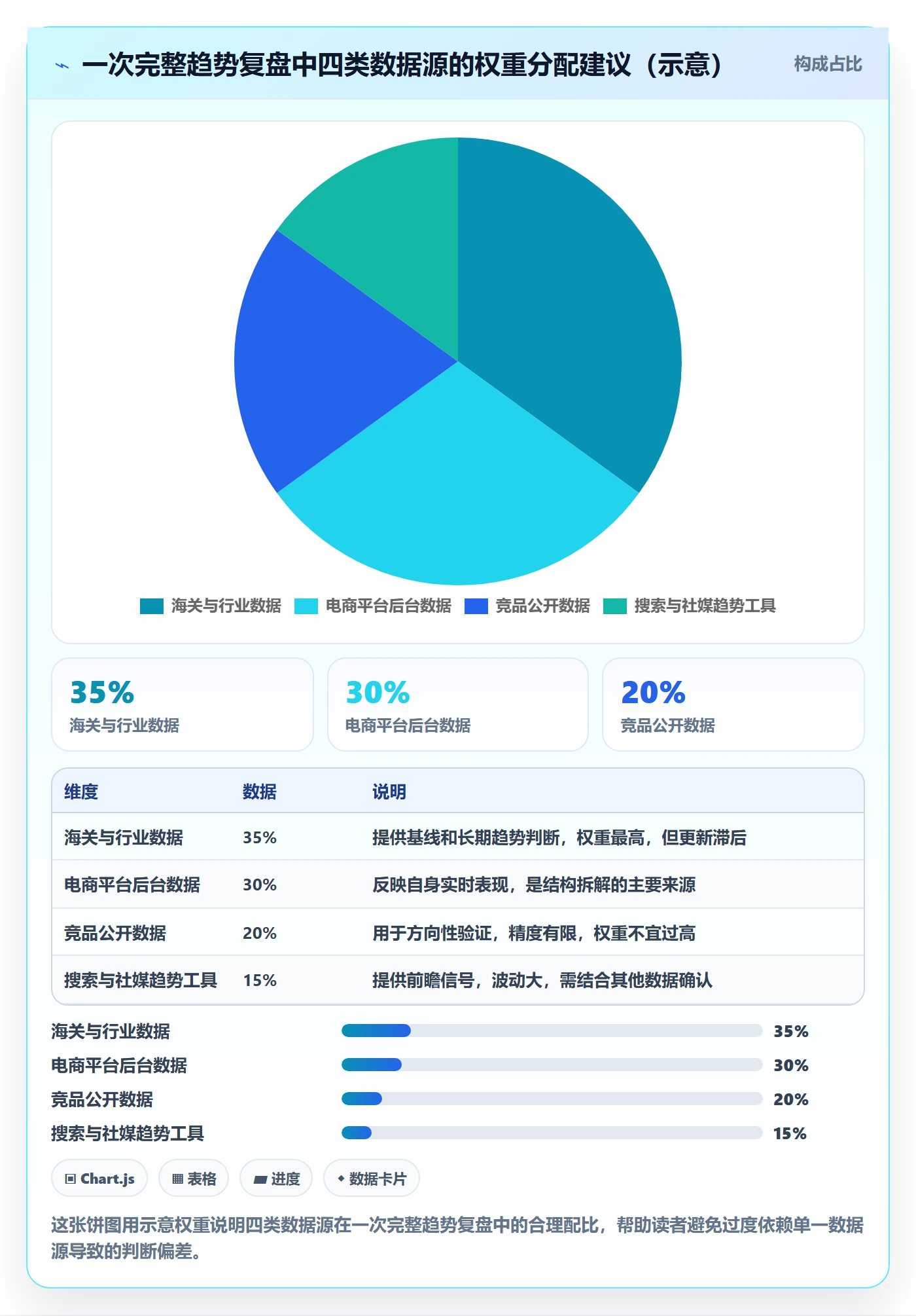 外贸数据分析平台应用思路：围绕市场趋势拆解数据复盘