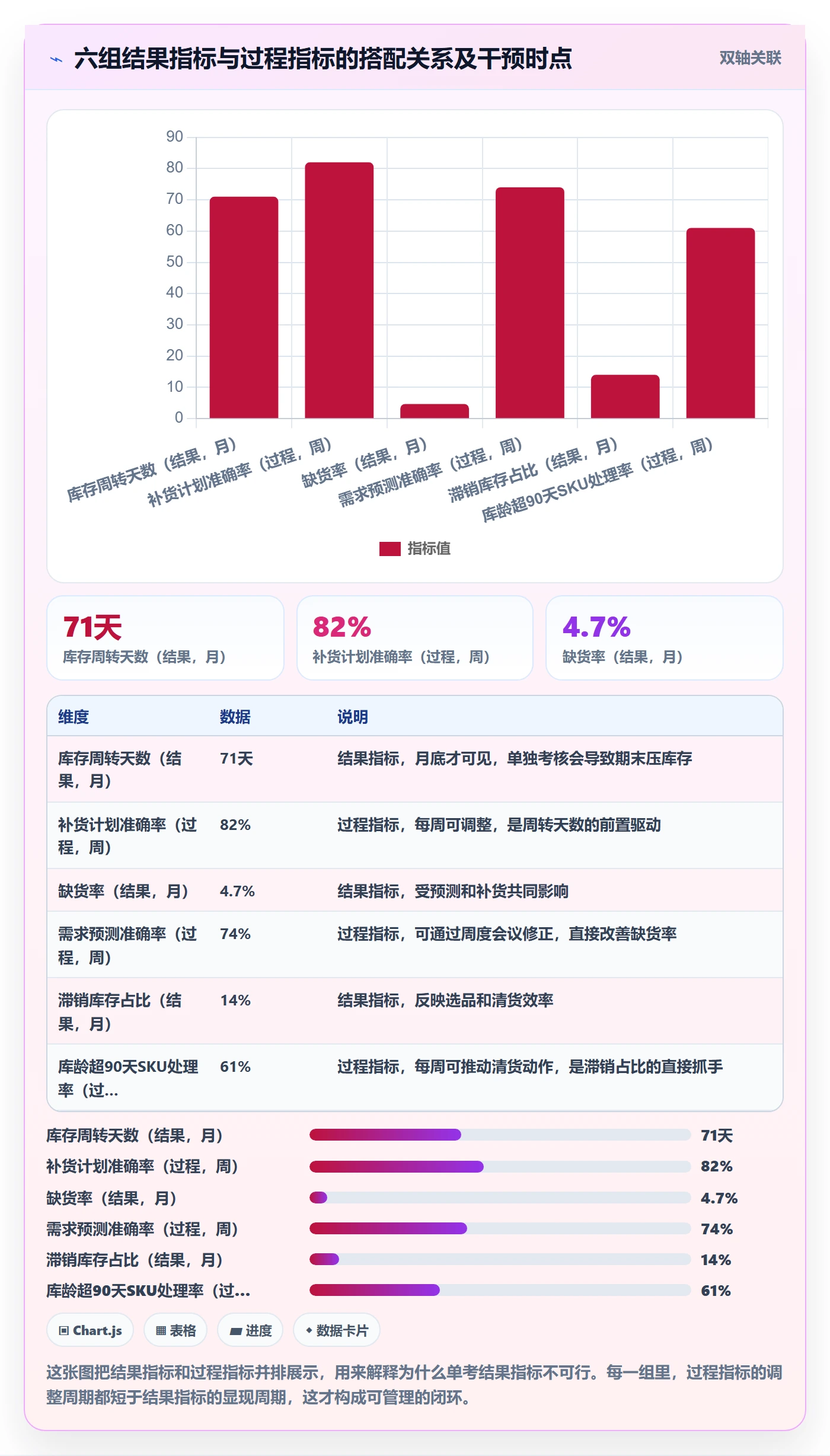 erp跨境电商能力清单：绩效考核需要覆盖哪些库存管理事项