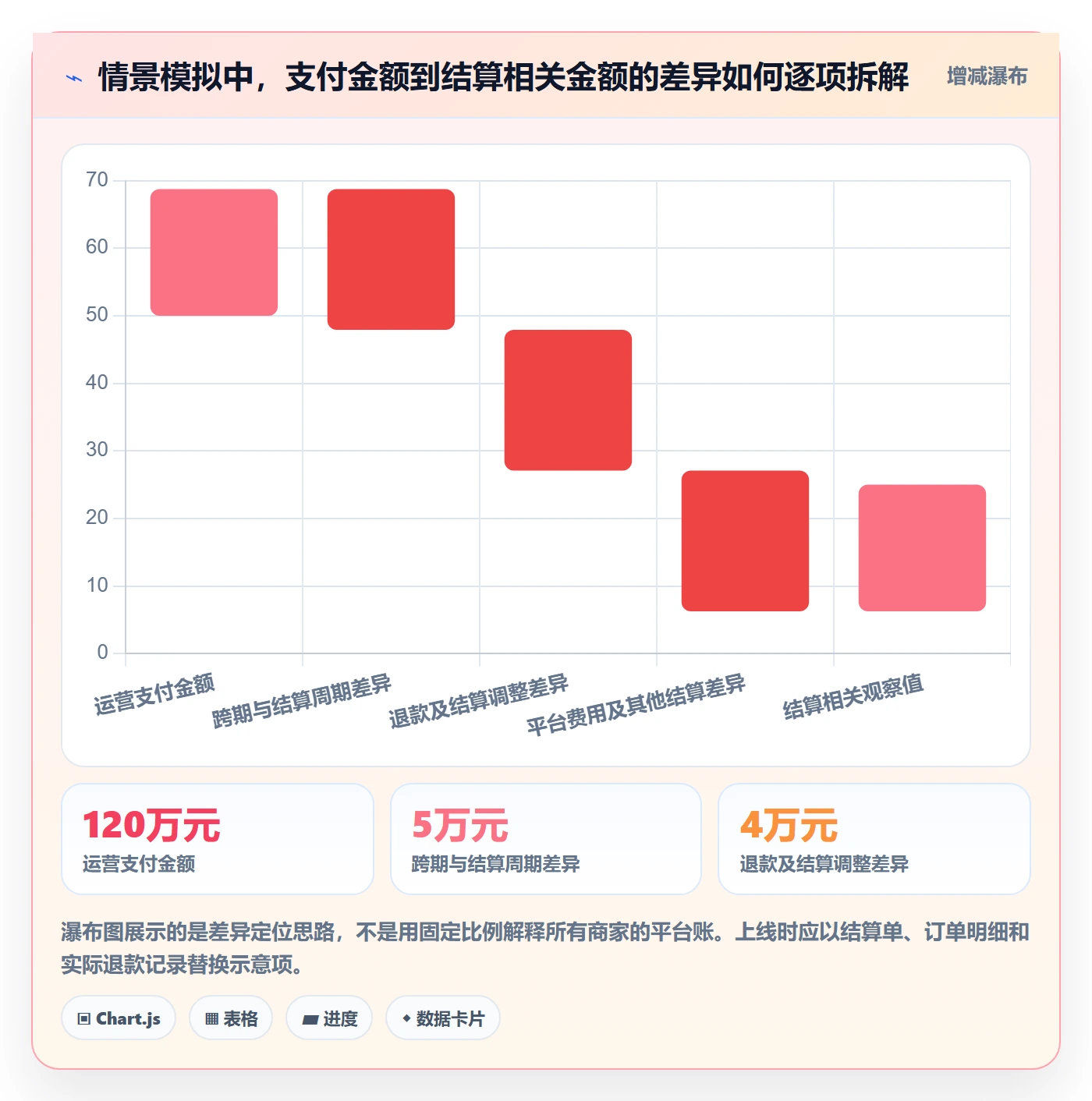 电商数据查询网站怎么管?以数据口径为核心的进阶玩法方案