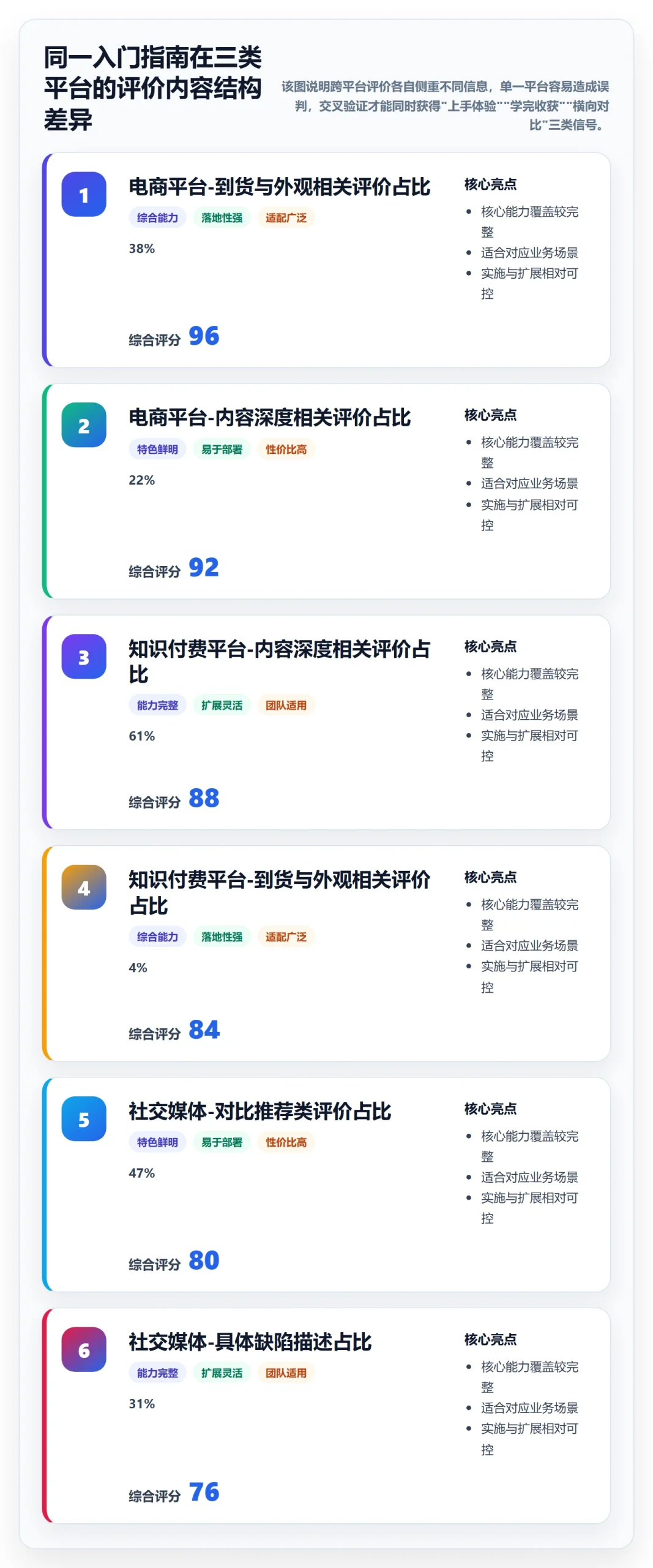 商品分析检查方法：通过用户评价评估入门指南质量