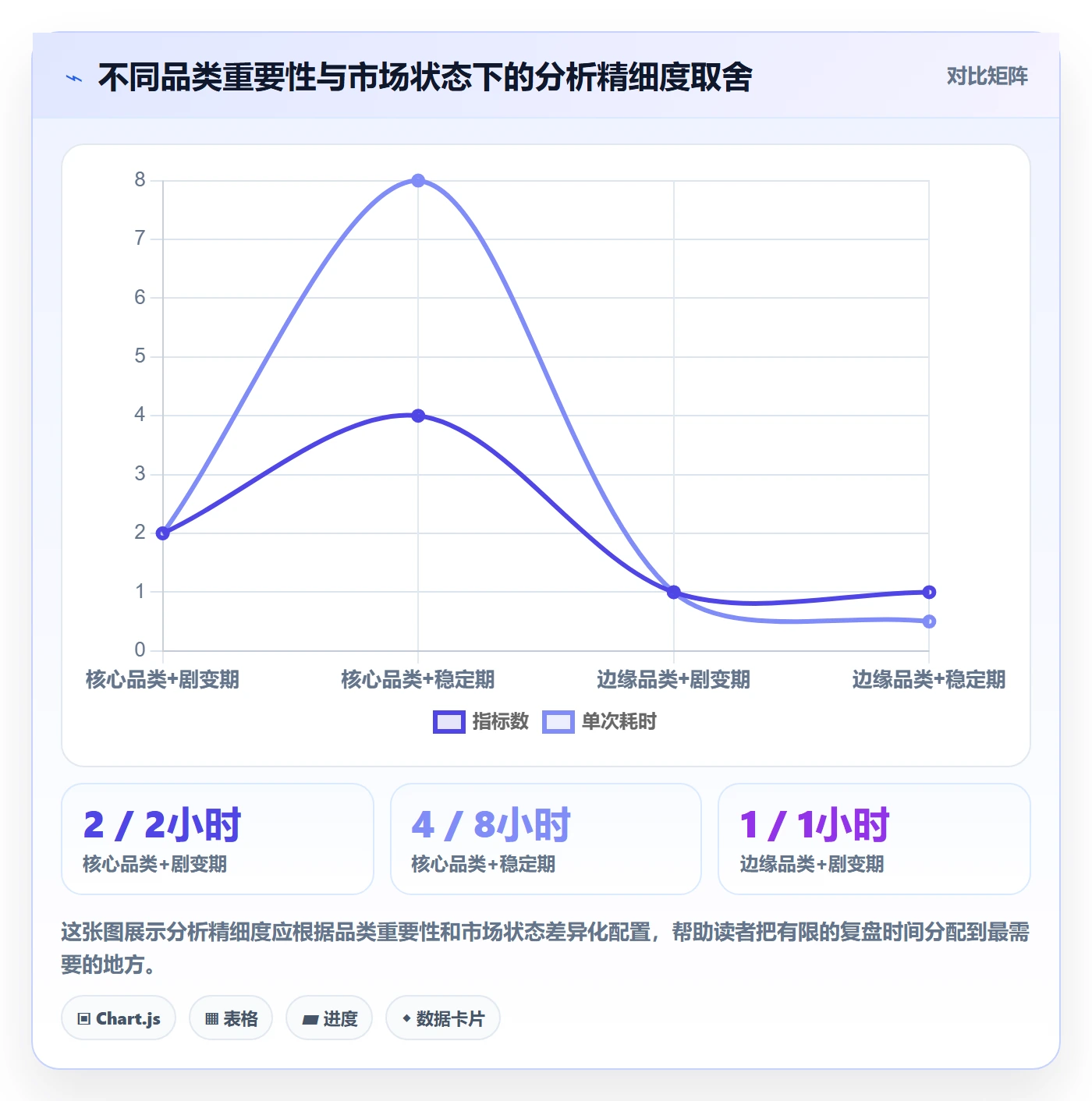 商品分析基础课：竞争强度相关的季度复盘一次讲透