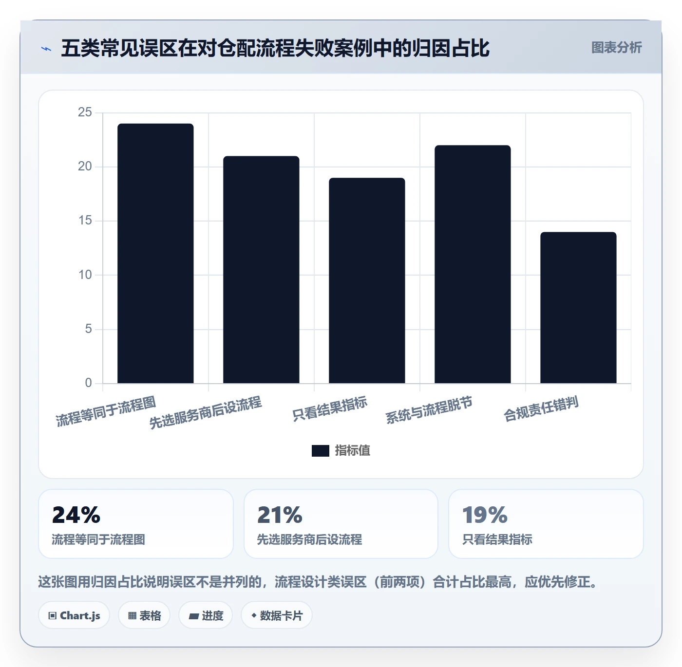 跨境电商一站式服务实用方法：围绕仓储物流建立流程设计