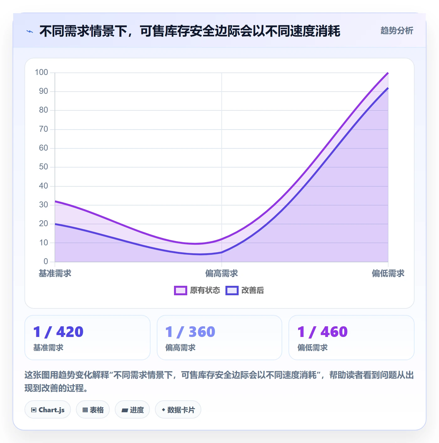 temu运营框架：把全托管模式纳入跨境物流