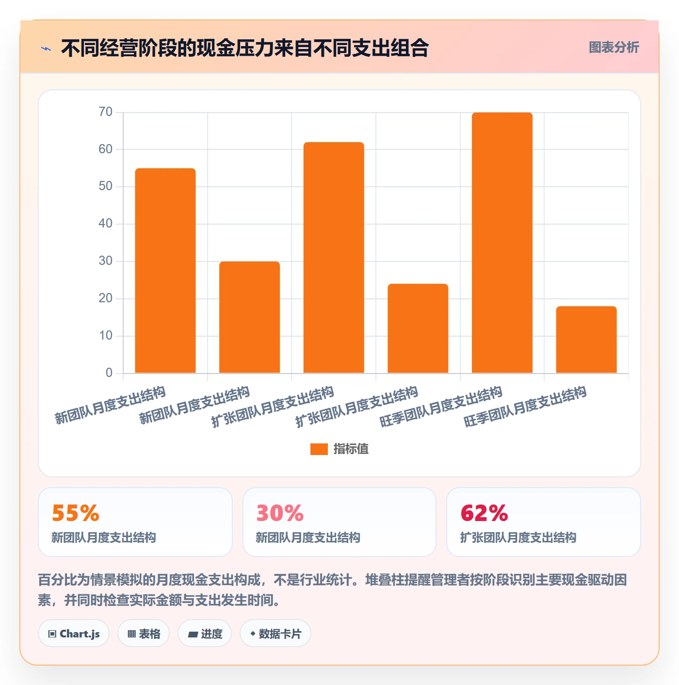 跨境电商改造重点：从选品策略推进回款管理