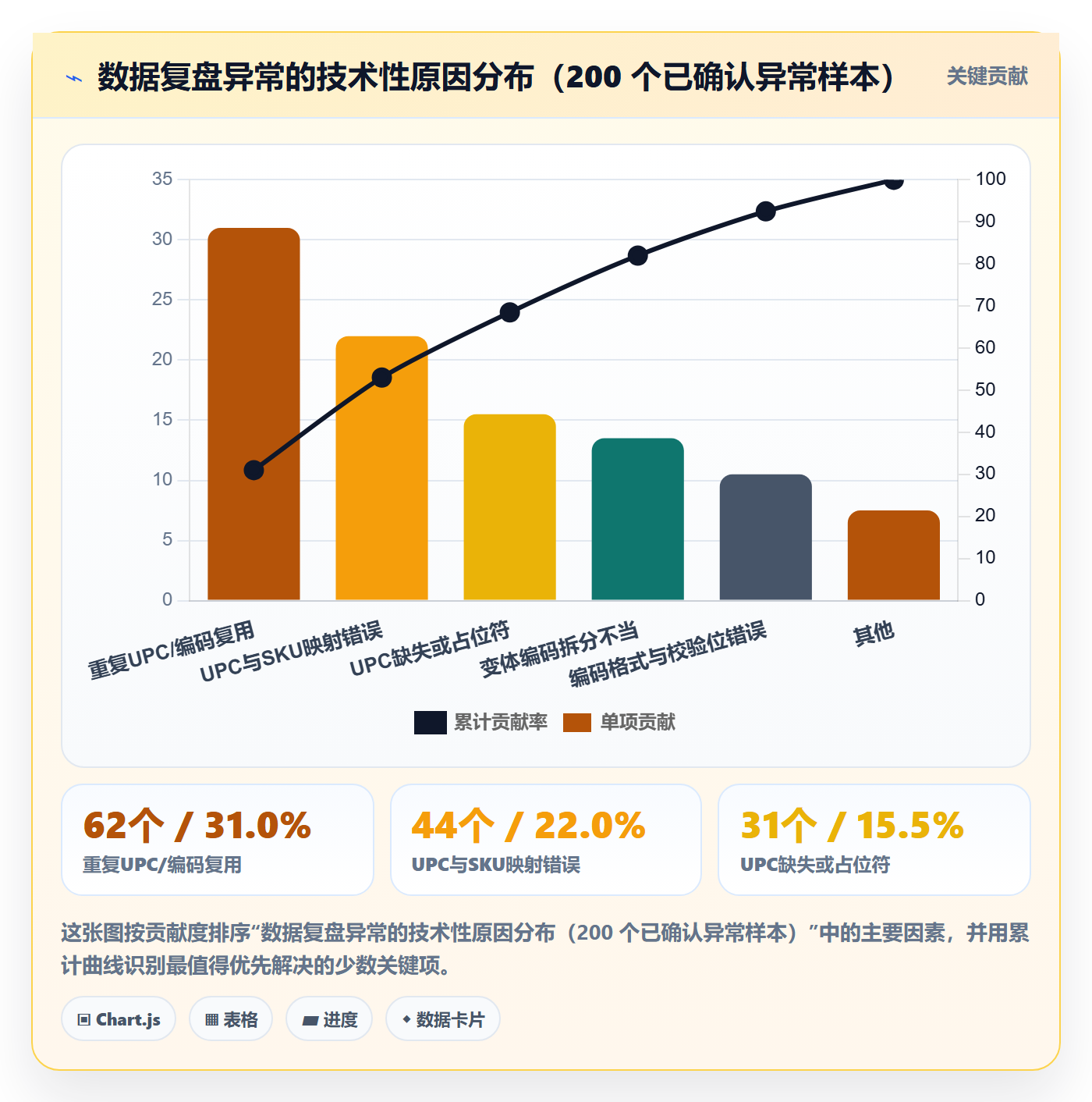 UPC码业务拆解：编码规范为什么影响数据复盘