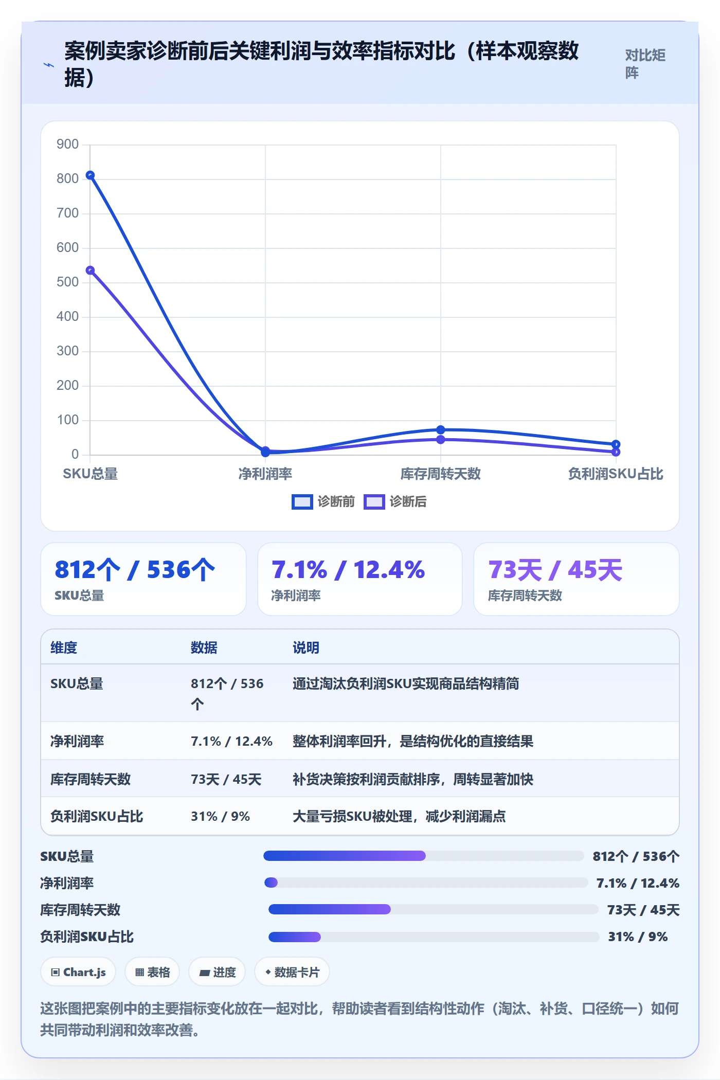 商品分析实践指南：利润空间的精细化运营怎样更有效