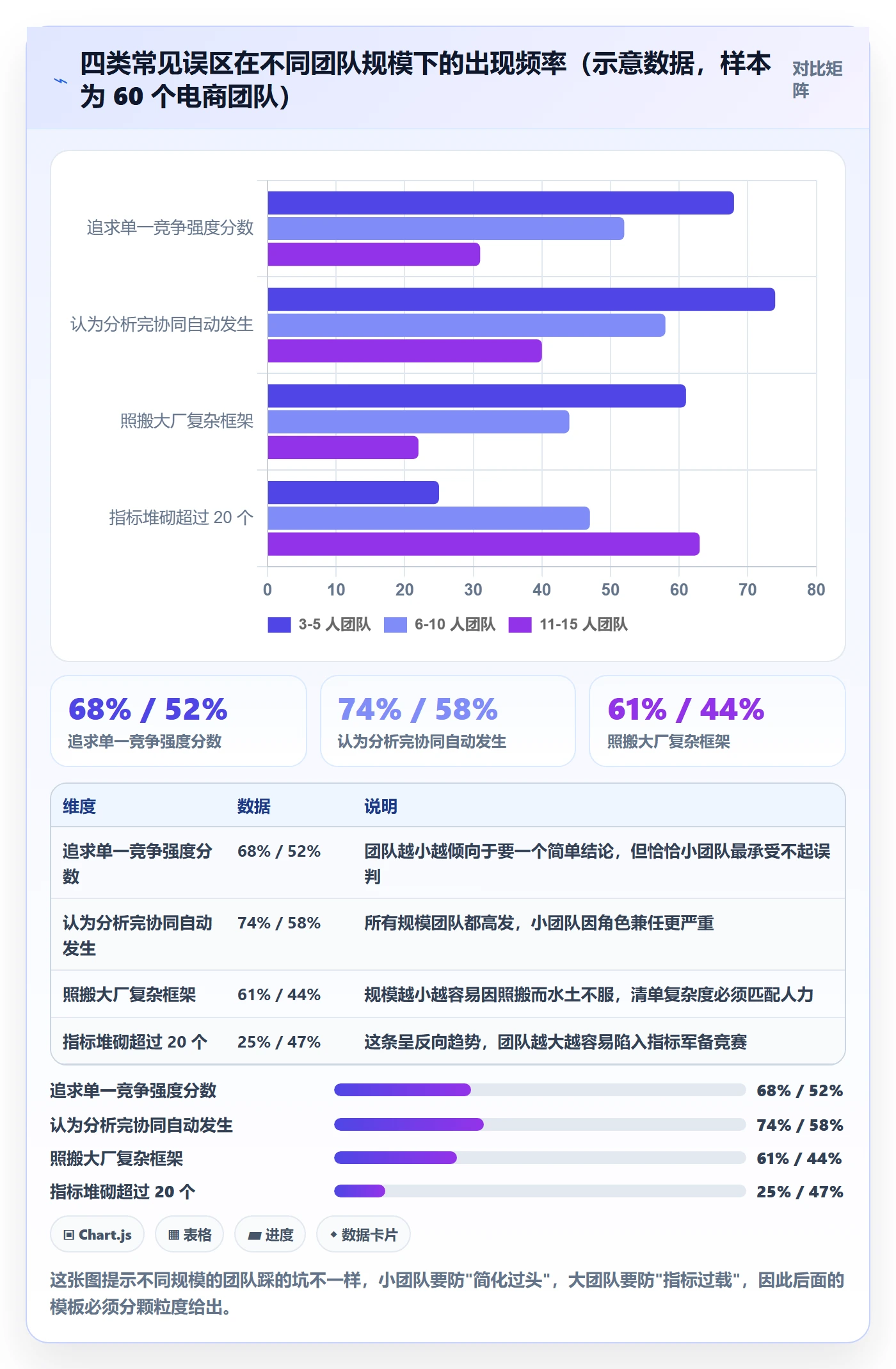 商品分析落地清单：竞争强度相关的团队协同事项