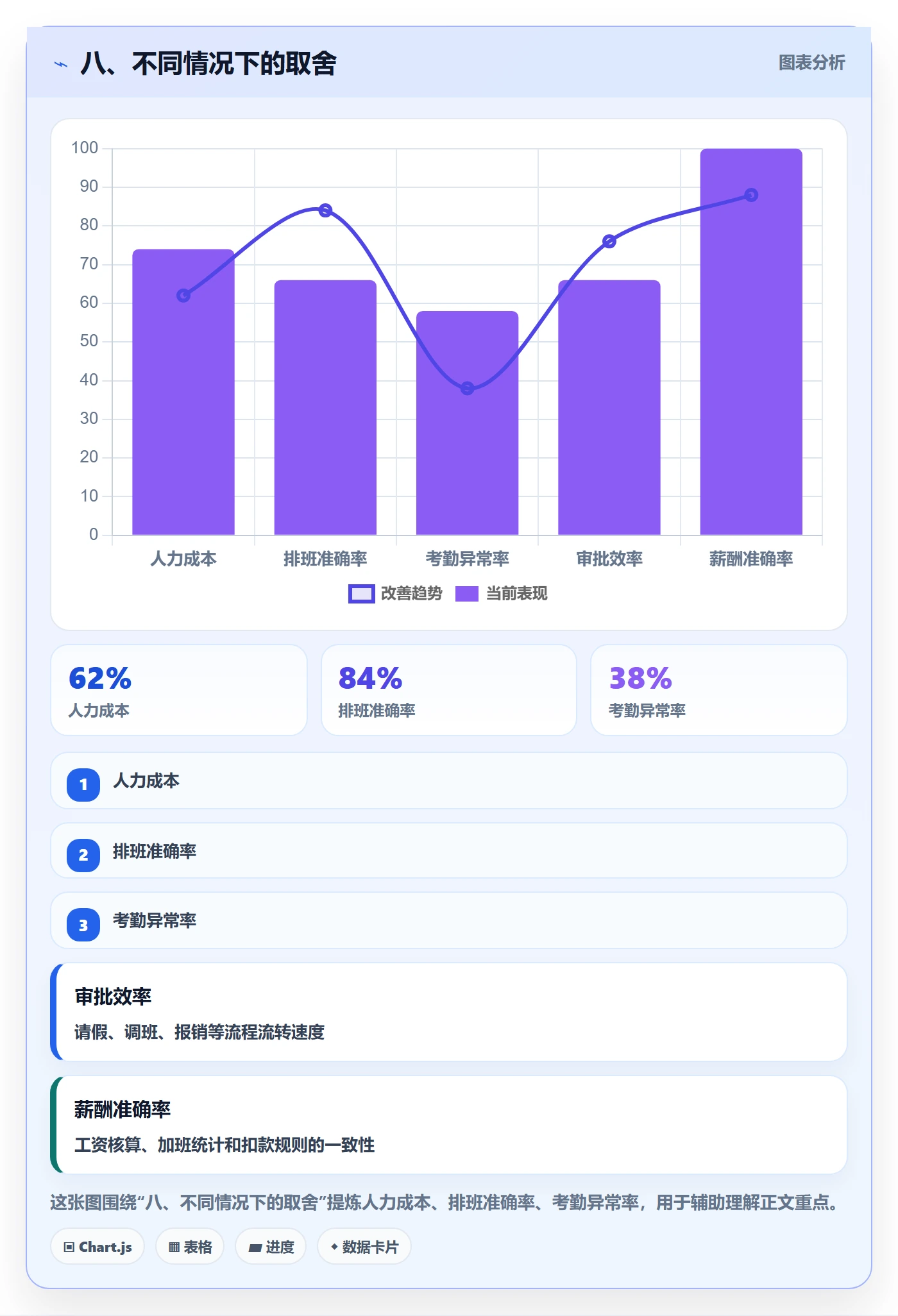八、不同情况下的取舍