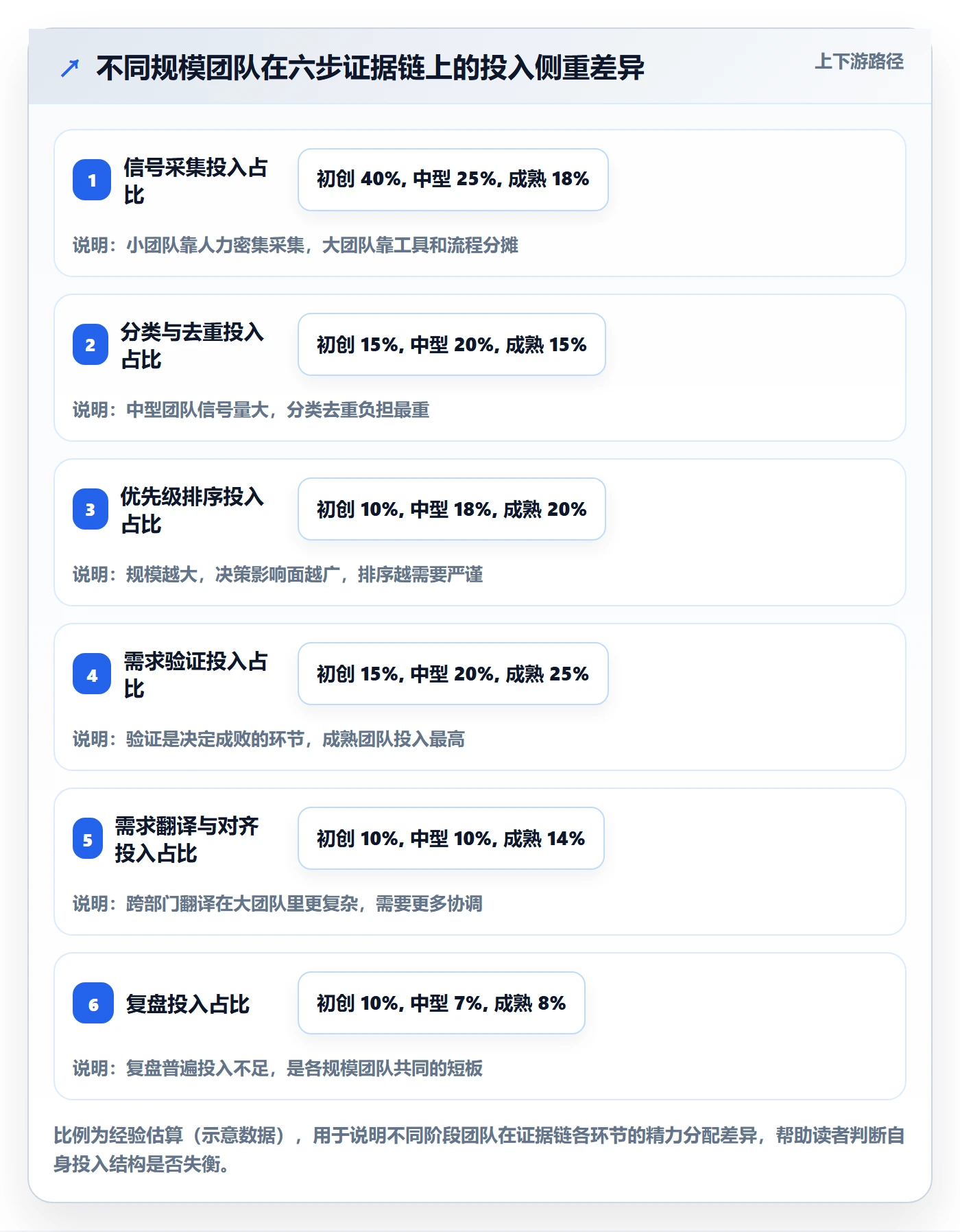 商品分析落地清单：市场需求相关的落地案例事项