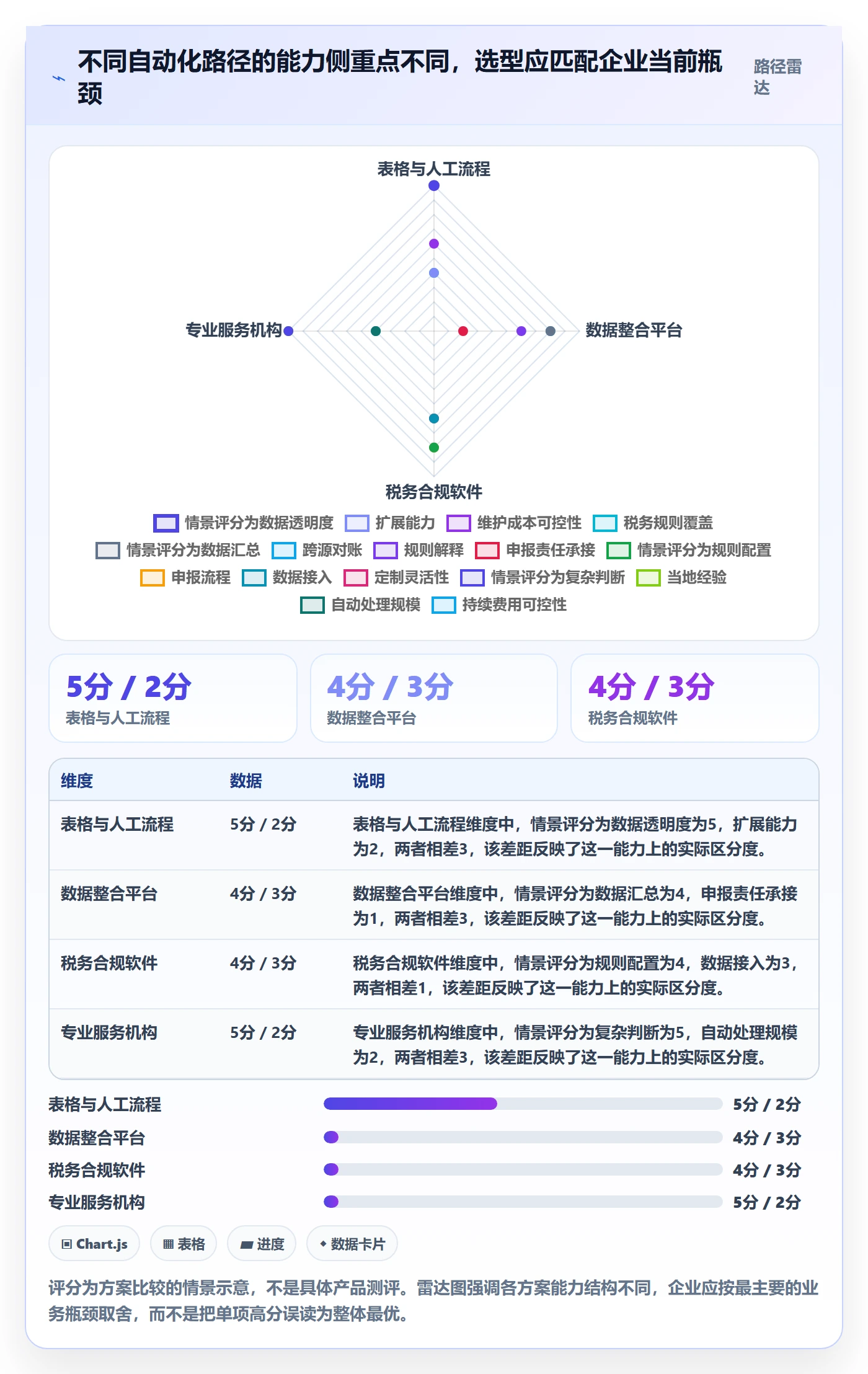 跨境电商场景解析：税务合规中的自动化方案怎么处理