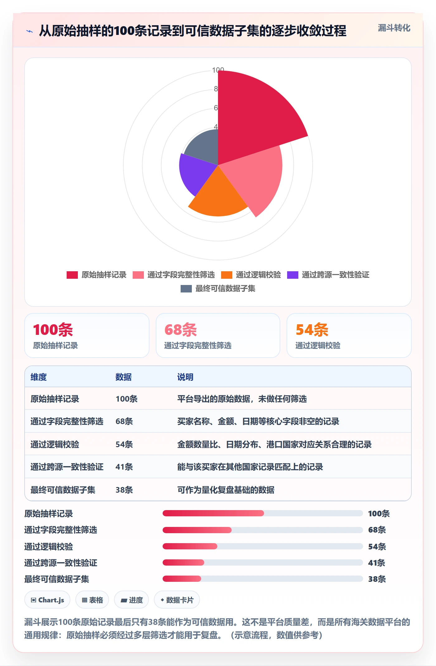 外贸数据分析平台检查方法：通过海关数据评估数据复盘质量