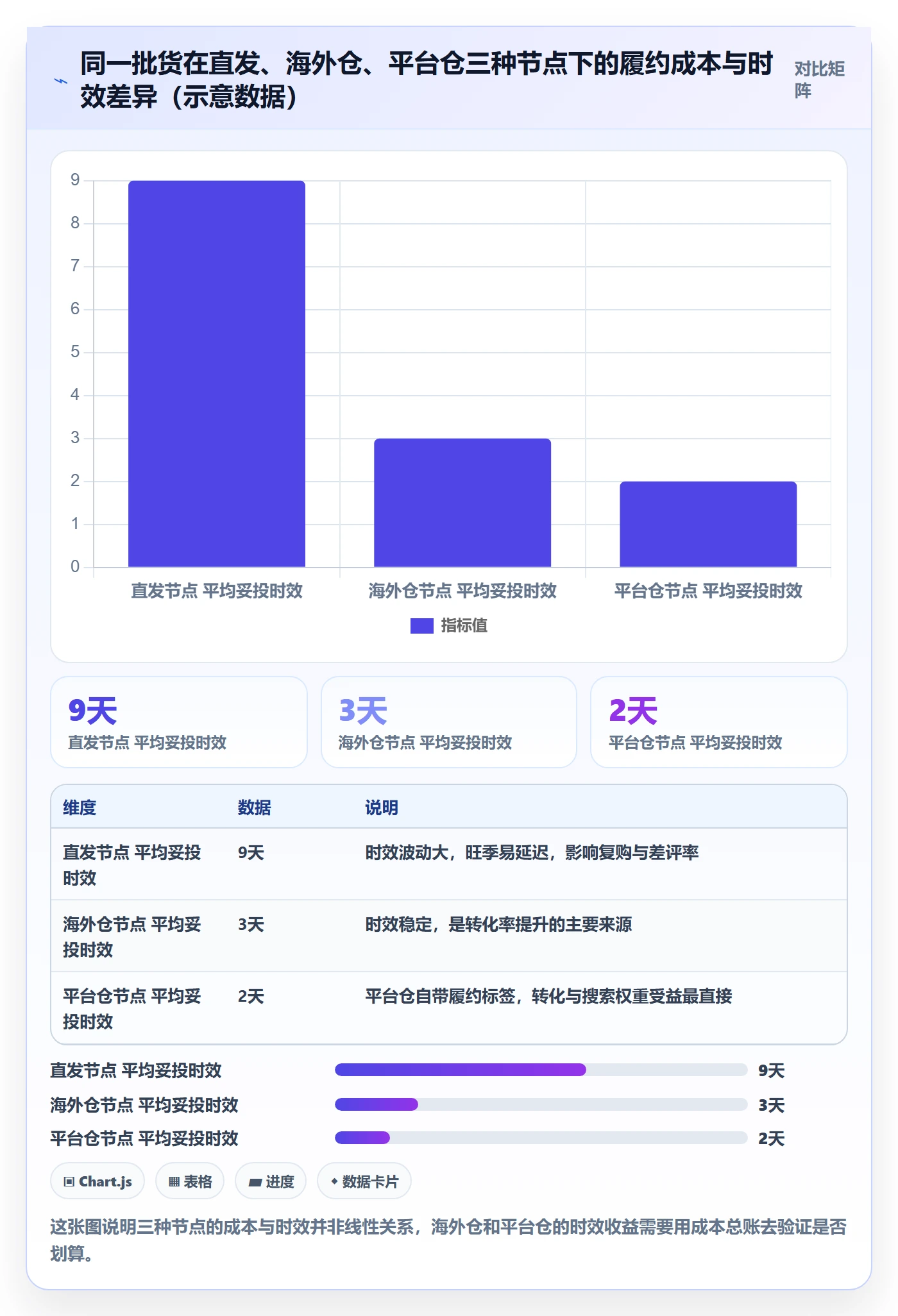 跨境电商一站式服务场景解析：仓储物流中的进阶玩法怎么处理