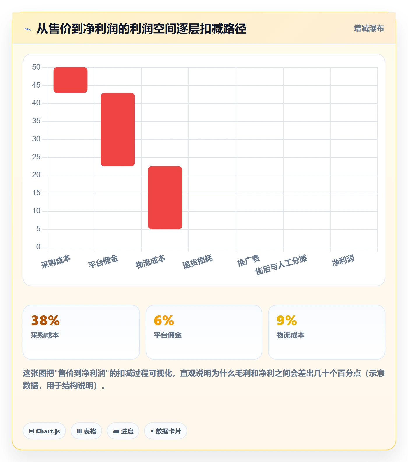 商品分析应用思路：围绕利润空间拆解店群管理
