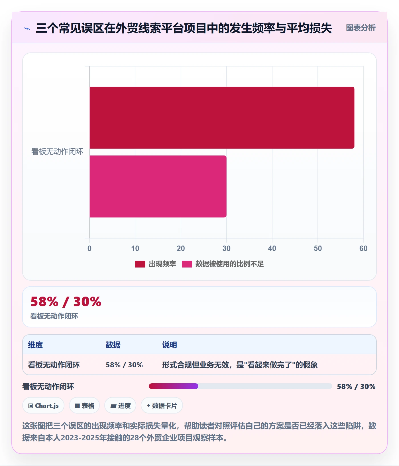 外贸数据分析平台方案设计：销售线索场景的入门指南怎么做