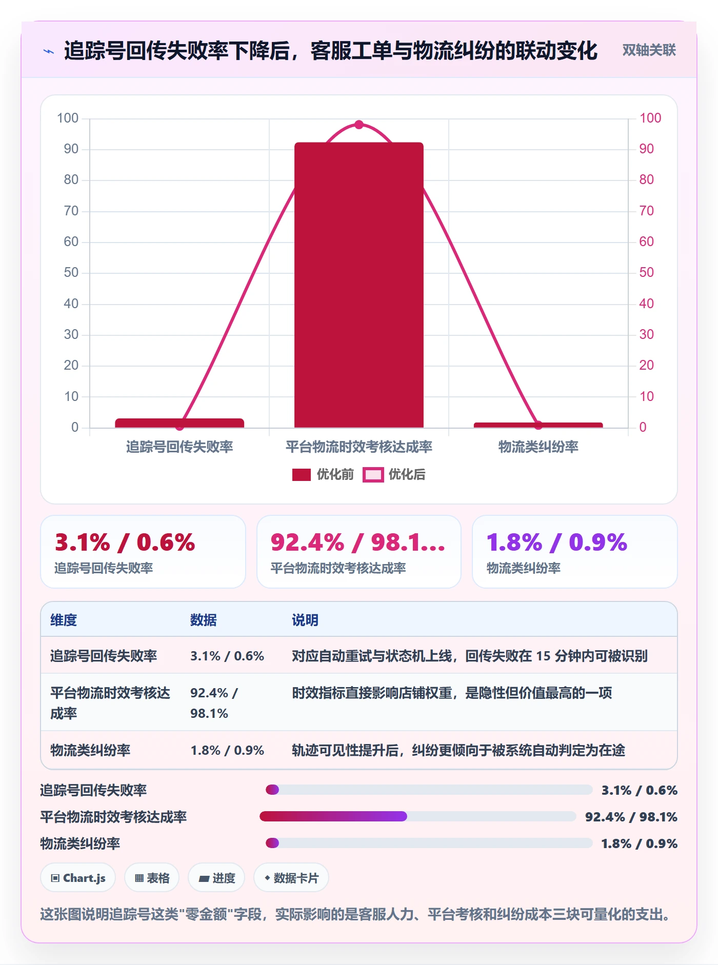 erp跨境电商落地清单：物流对接相关的成本控制事项