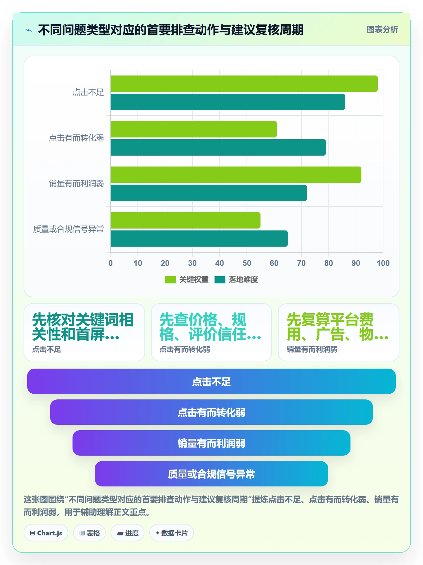 跨境电商检查方法：通过选品策略评估案例拆解质量