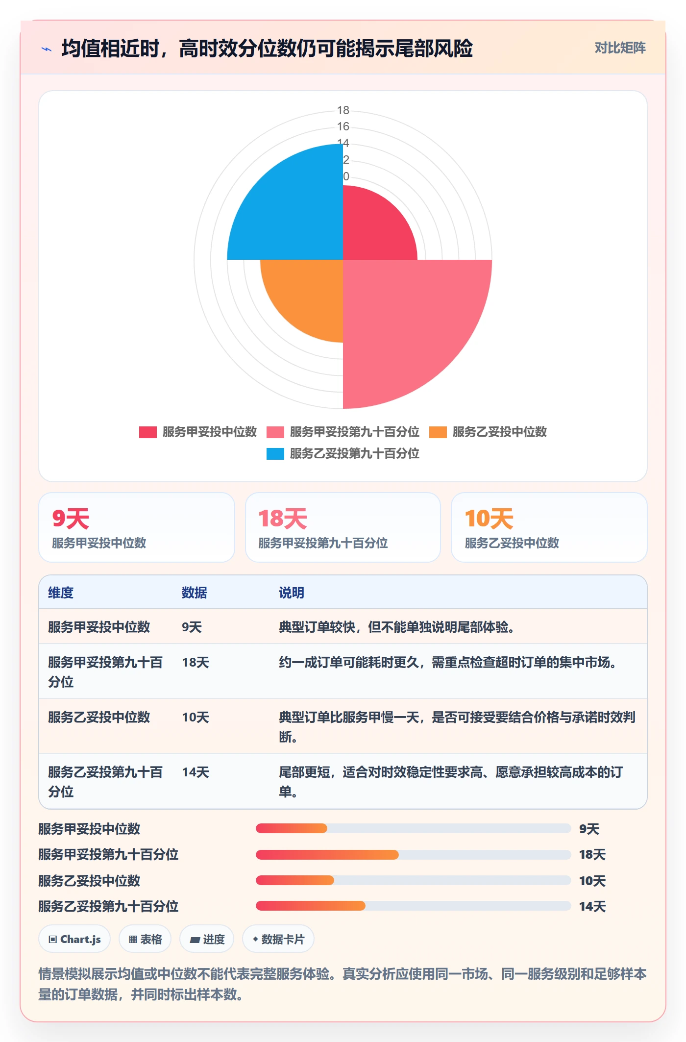 跨境电商实施路径：跨境物流如何完成趋势观察