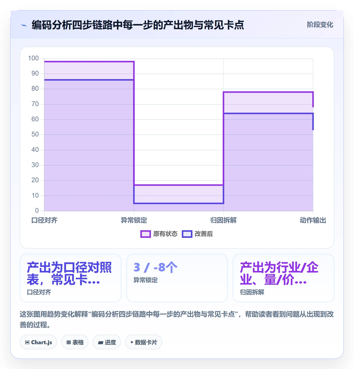 外贸数据分析平台数据方法：用商品编码支撑日常管理判断